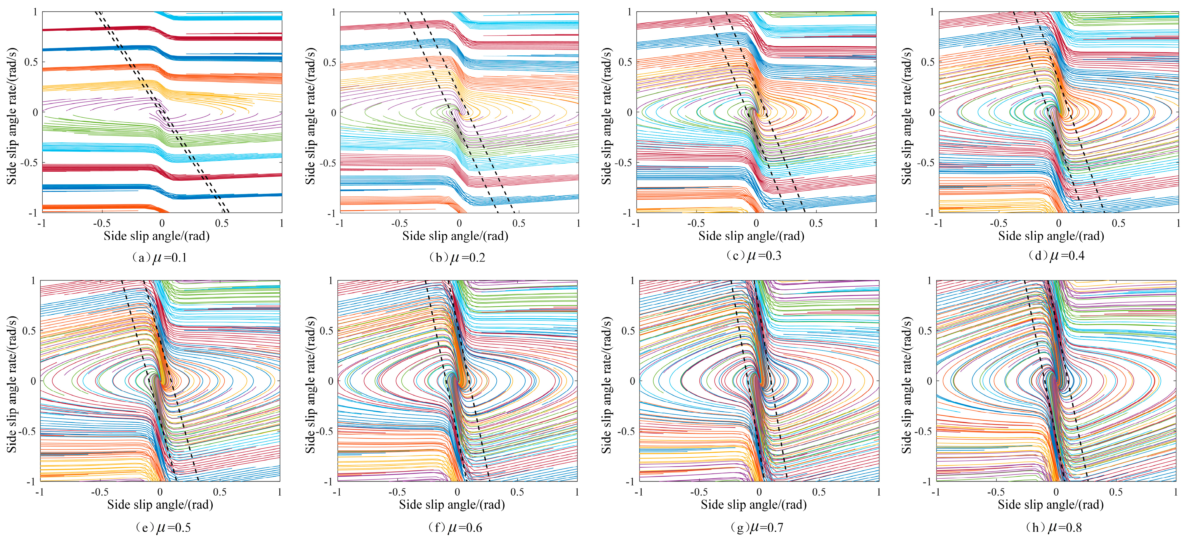 Actuators 13 00170 g006