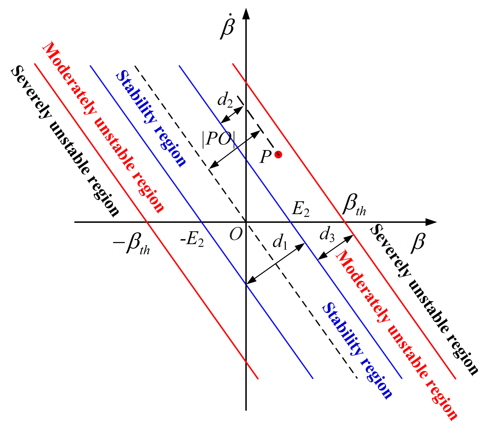 Actuators 13 00170 g008