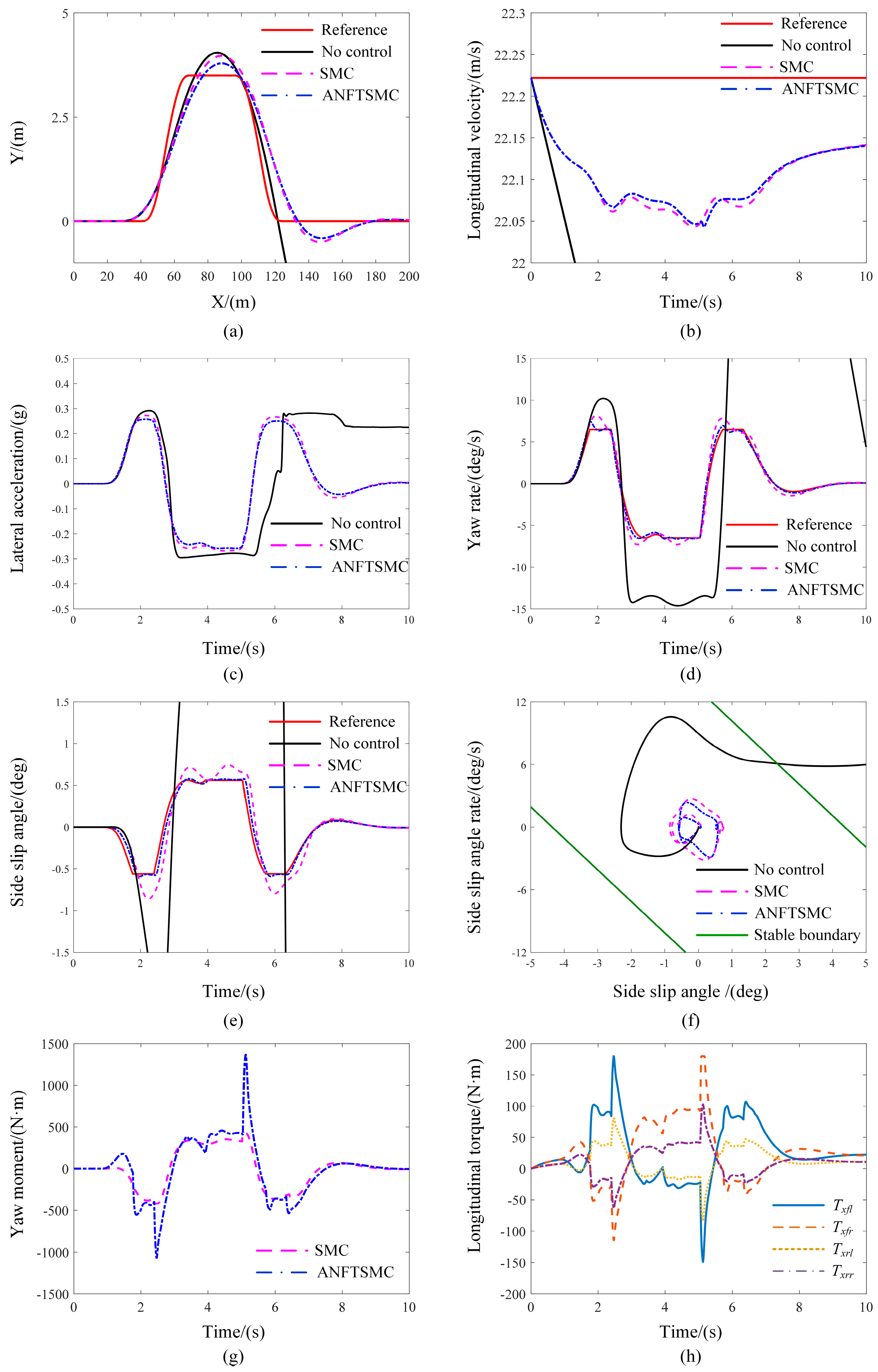 Actuators 13 00170 g010