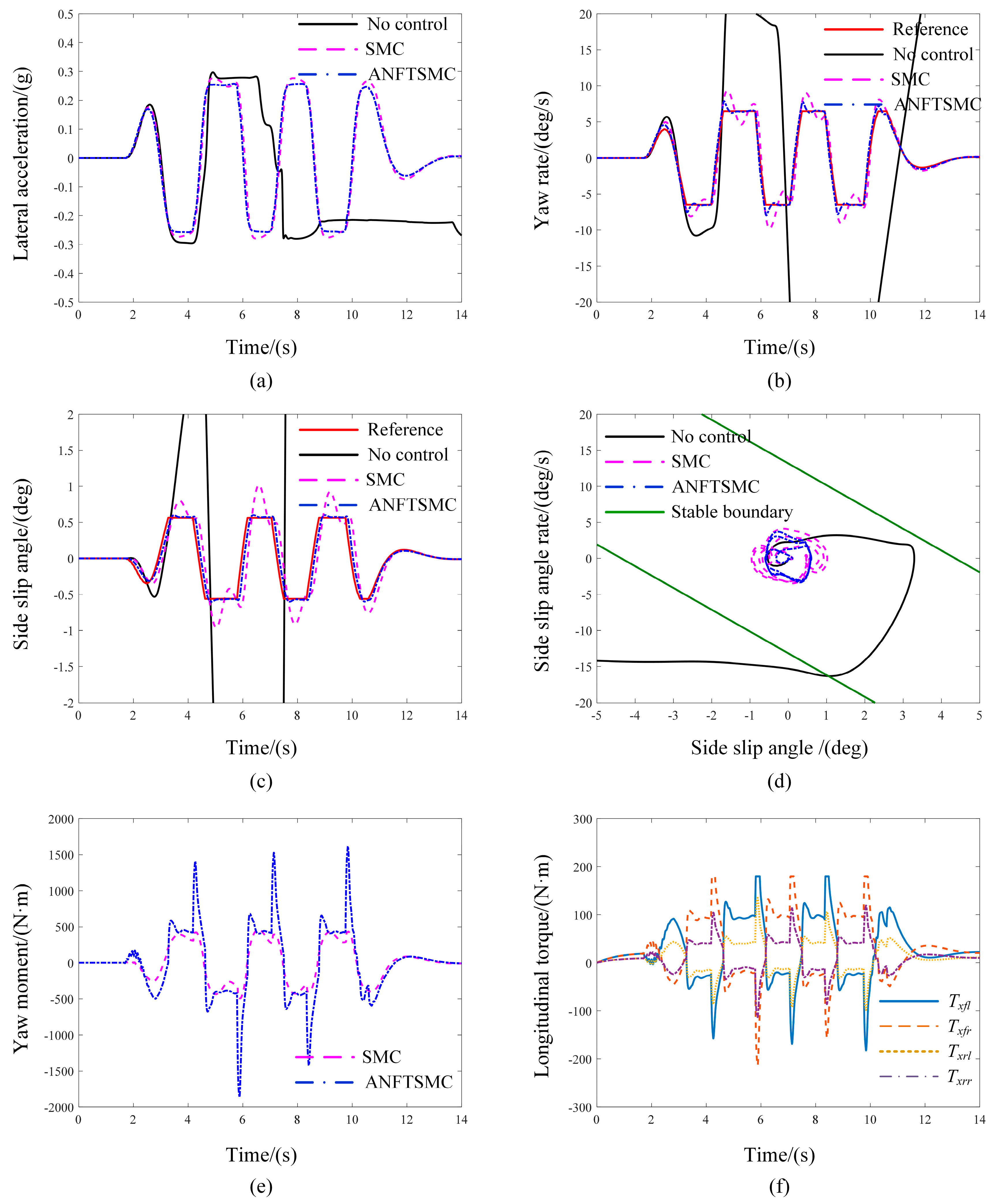 Actuators 13 00170 g012