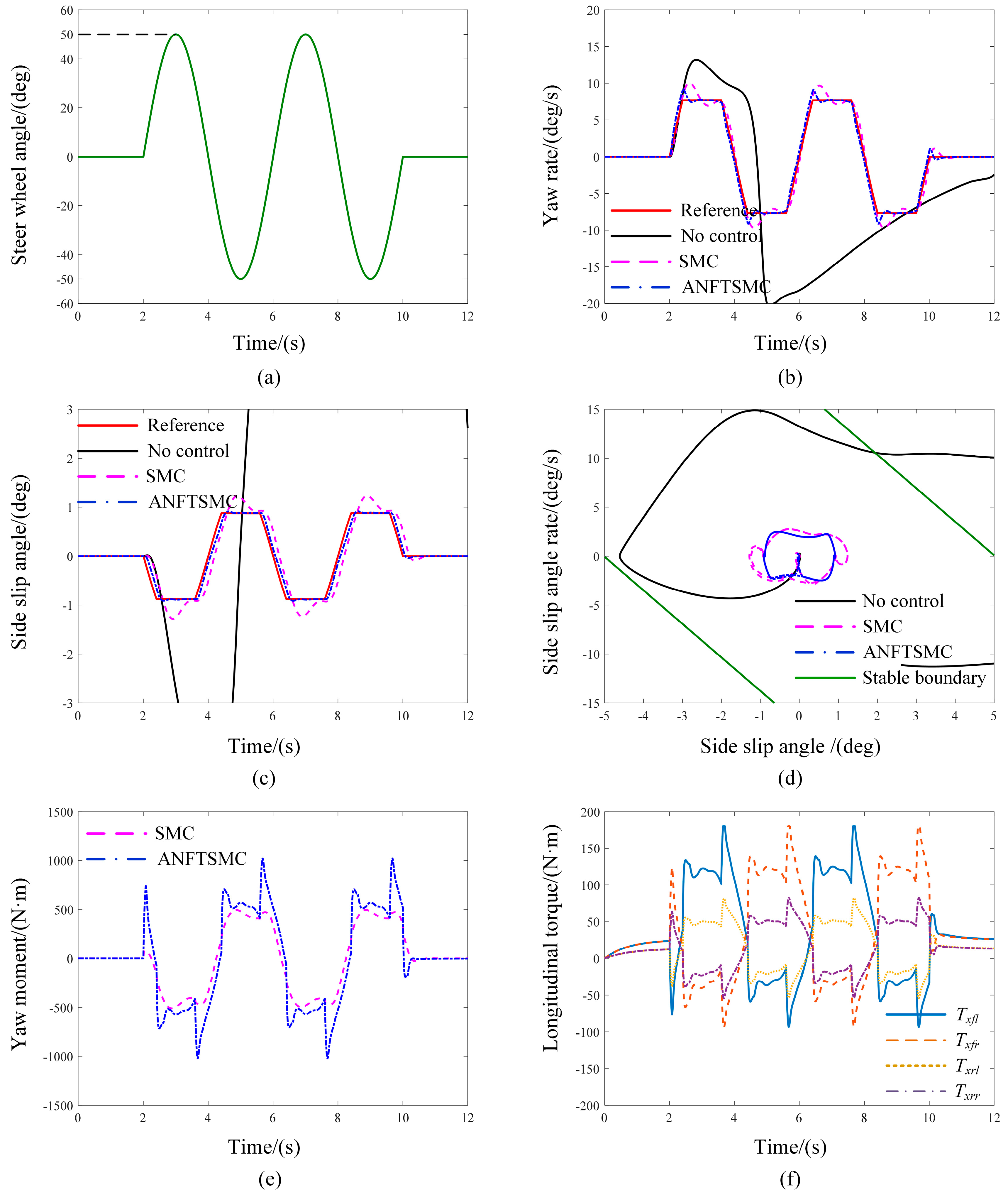 Actuators 13 00170 g013