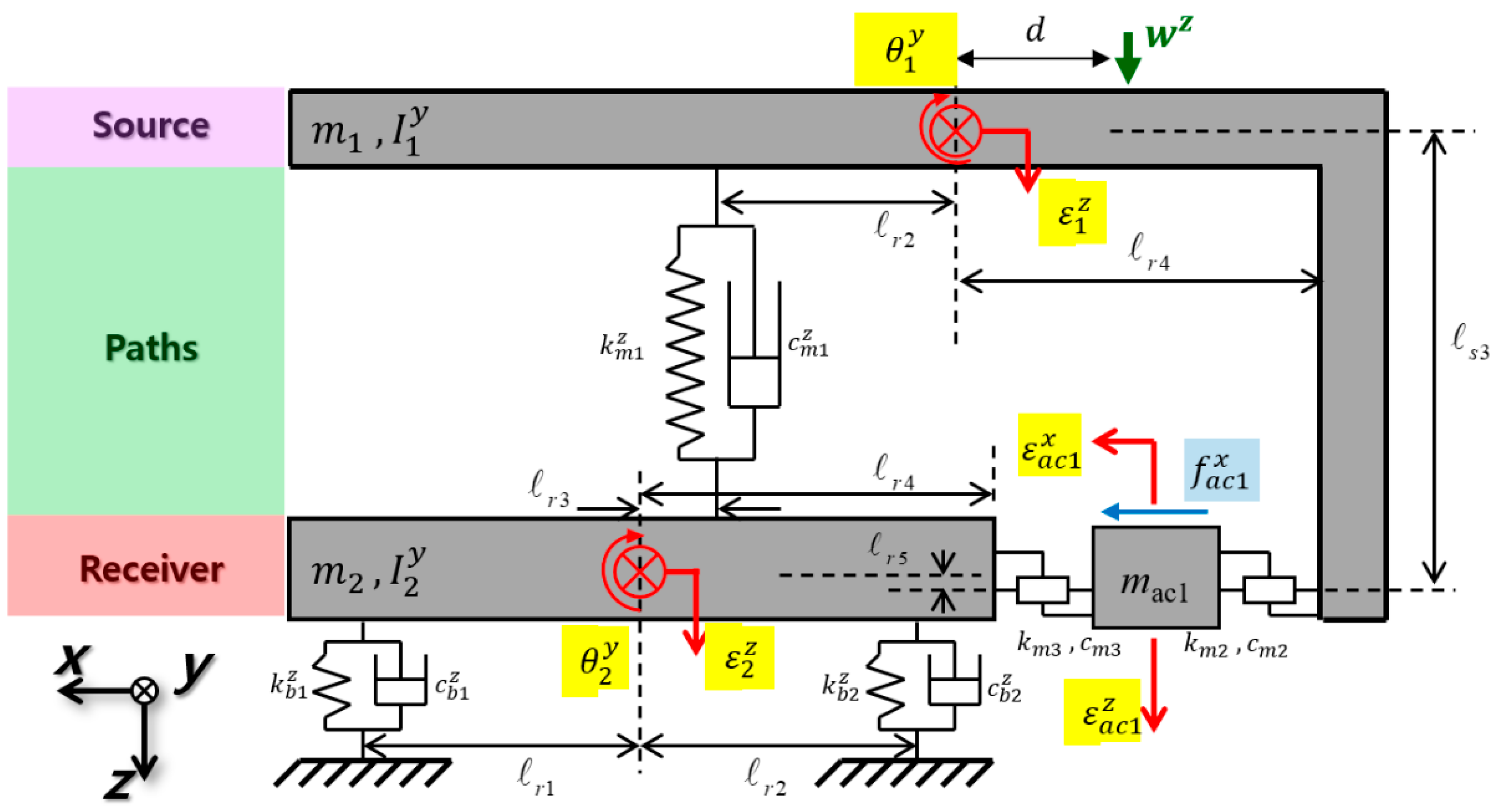 Actuators 13 00171 g003