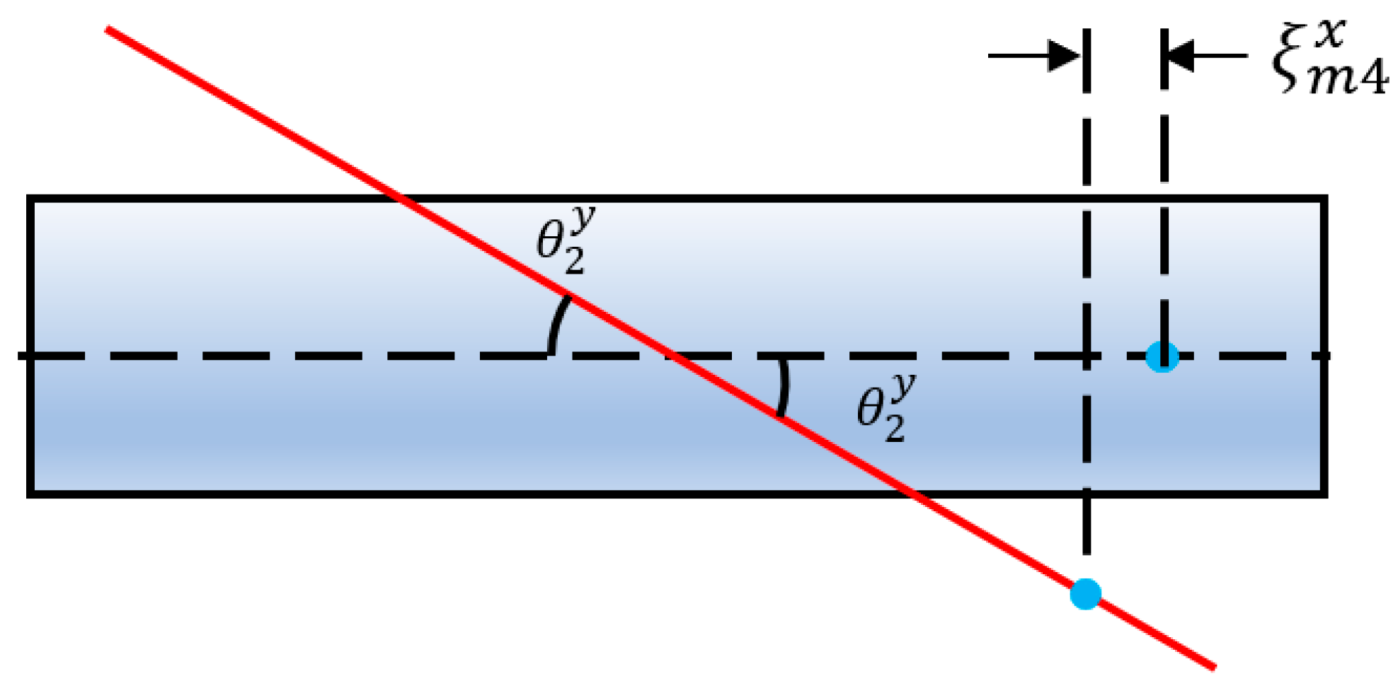 Actuators 13 00171 g006
