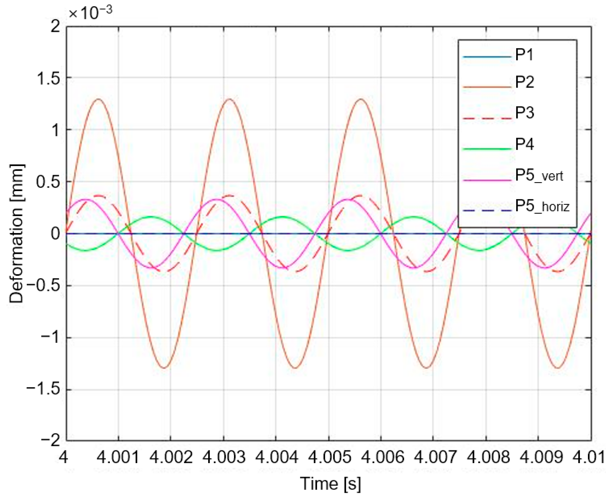 Actuators 13 00171 g010