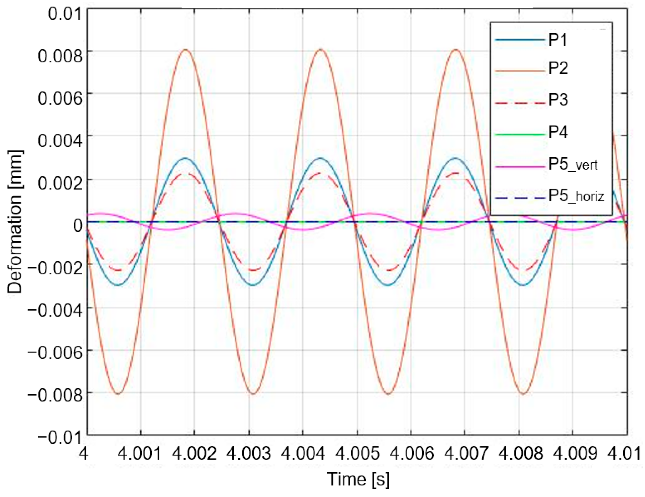Actuators 13 00171 g011