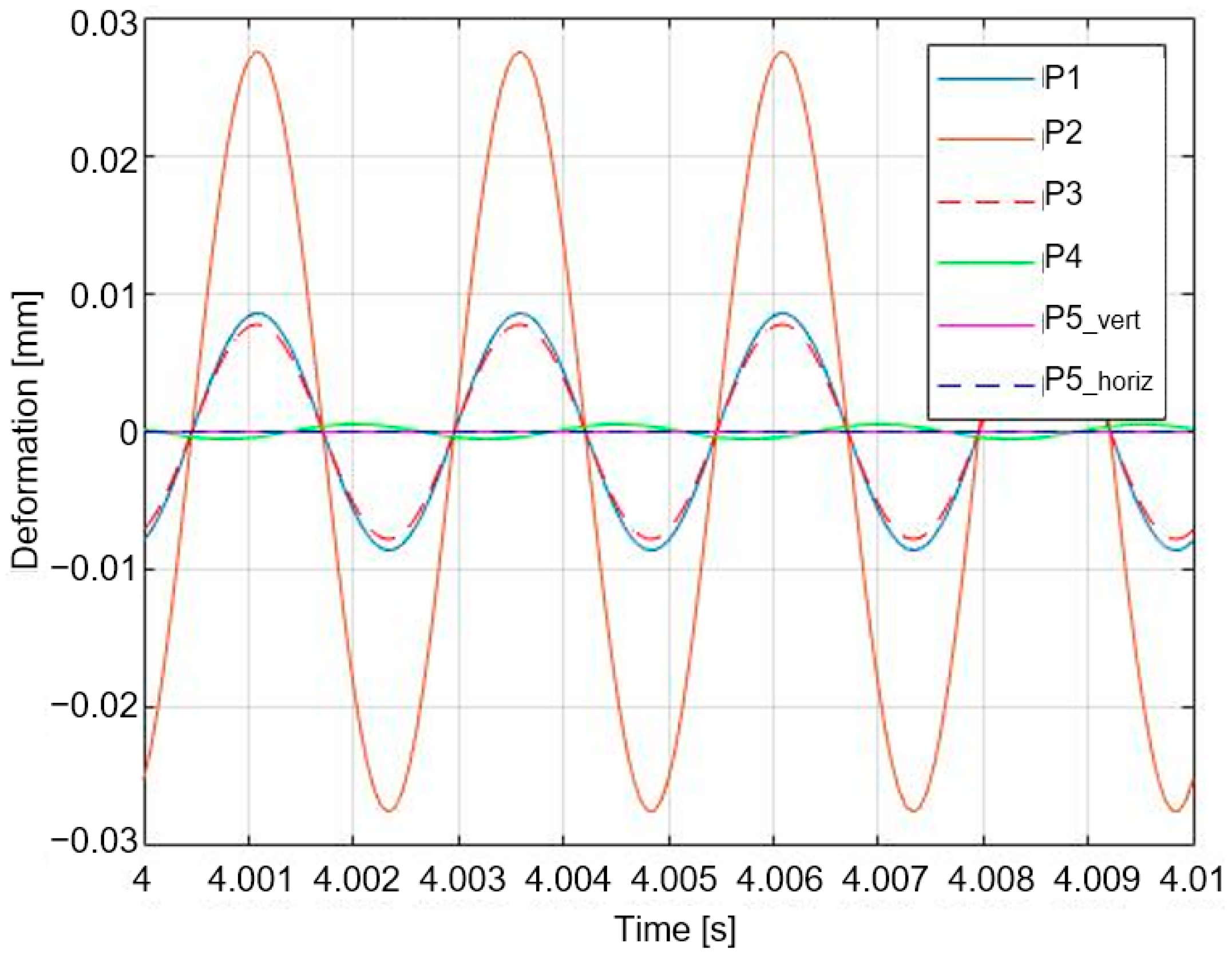 Actuators 13 00171 g013