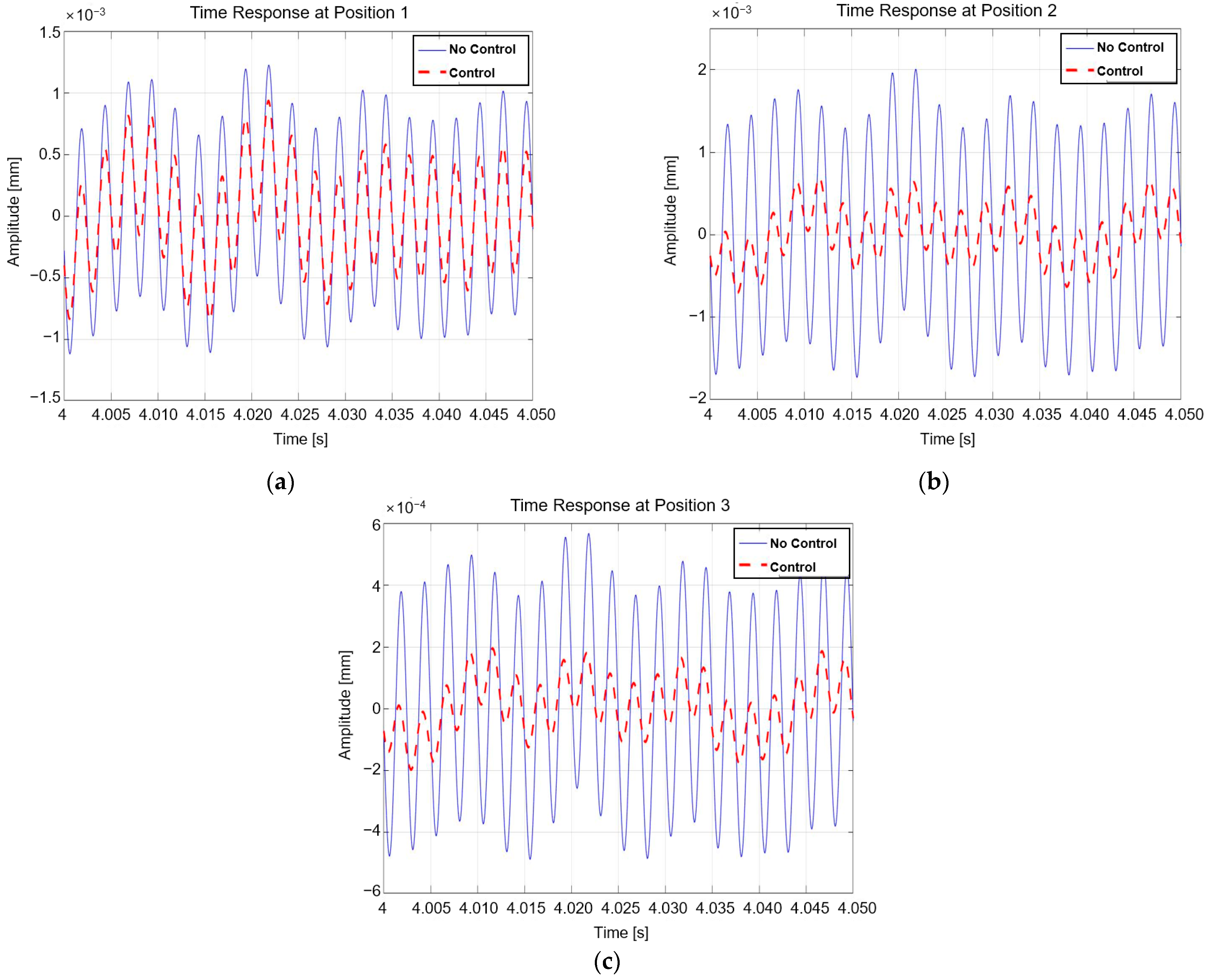 Actuators 13 00171 g015