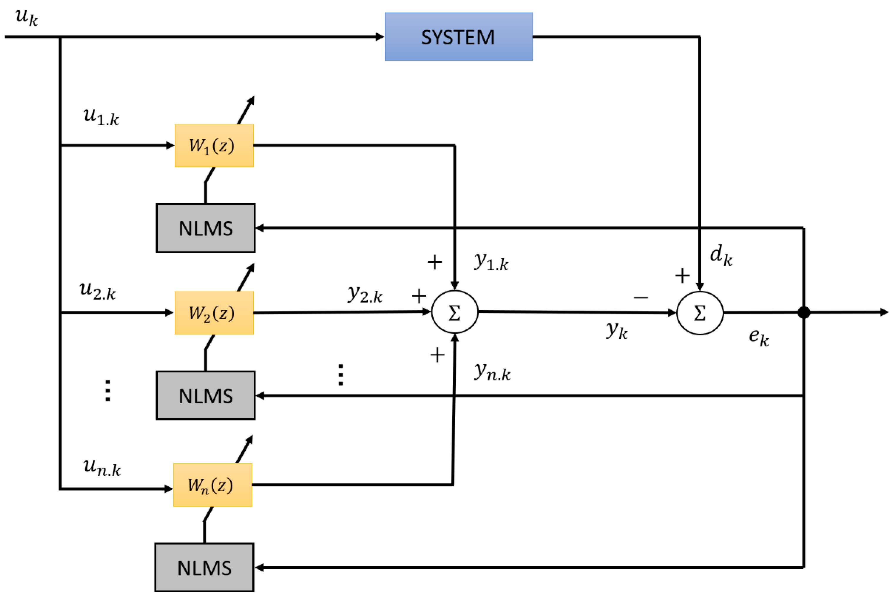 Actuators 13 00171 g017