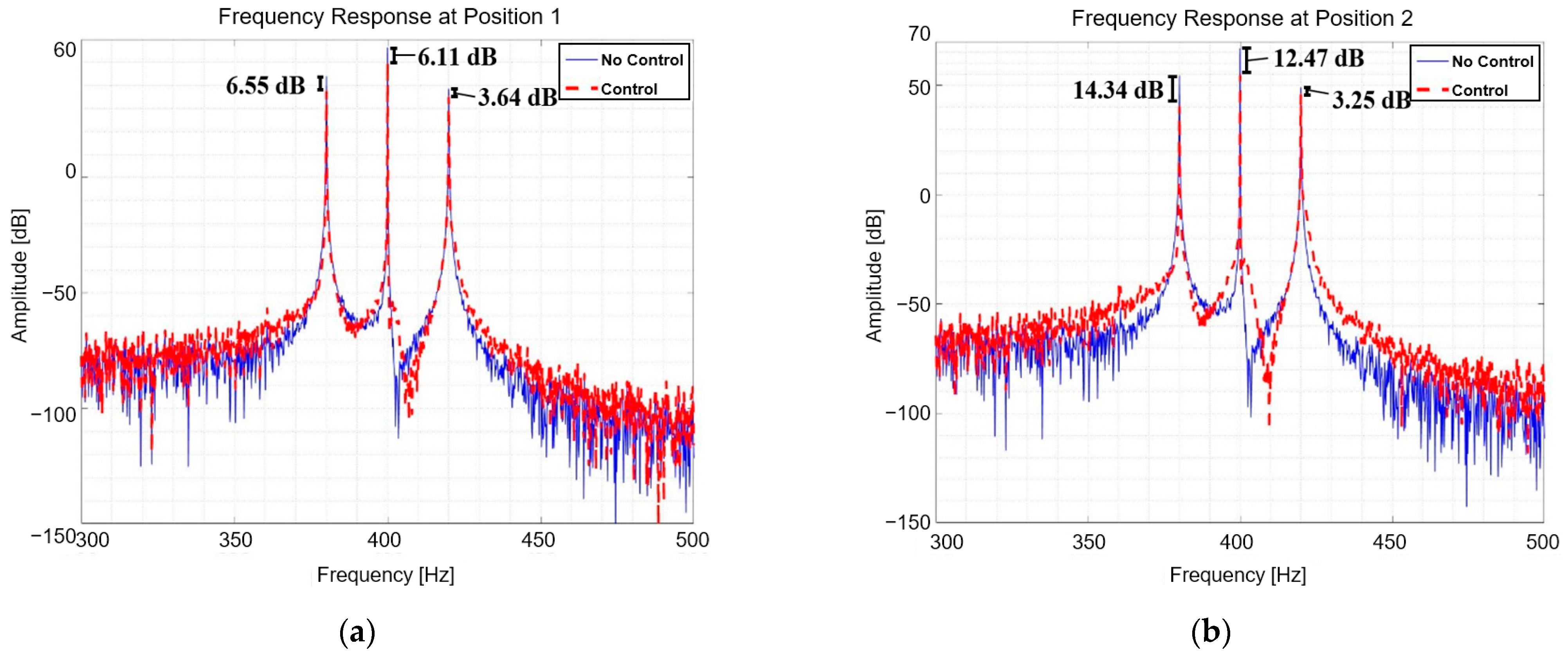 Actuators 13 00171 g018a