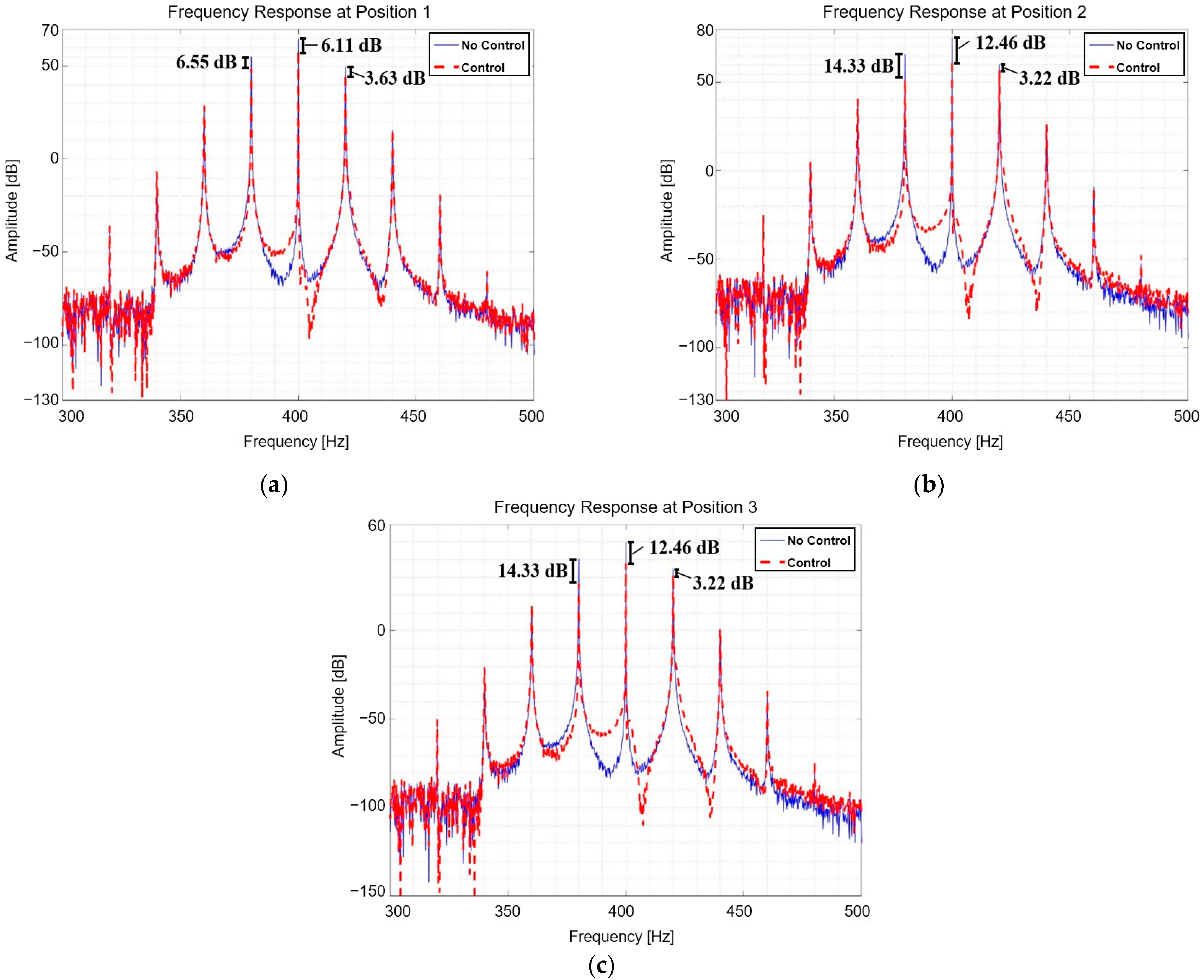 Actuators 13 00171 g020