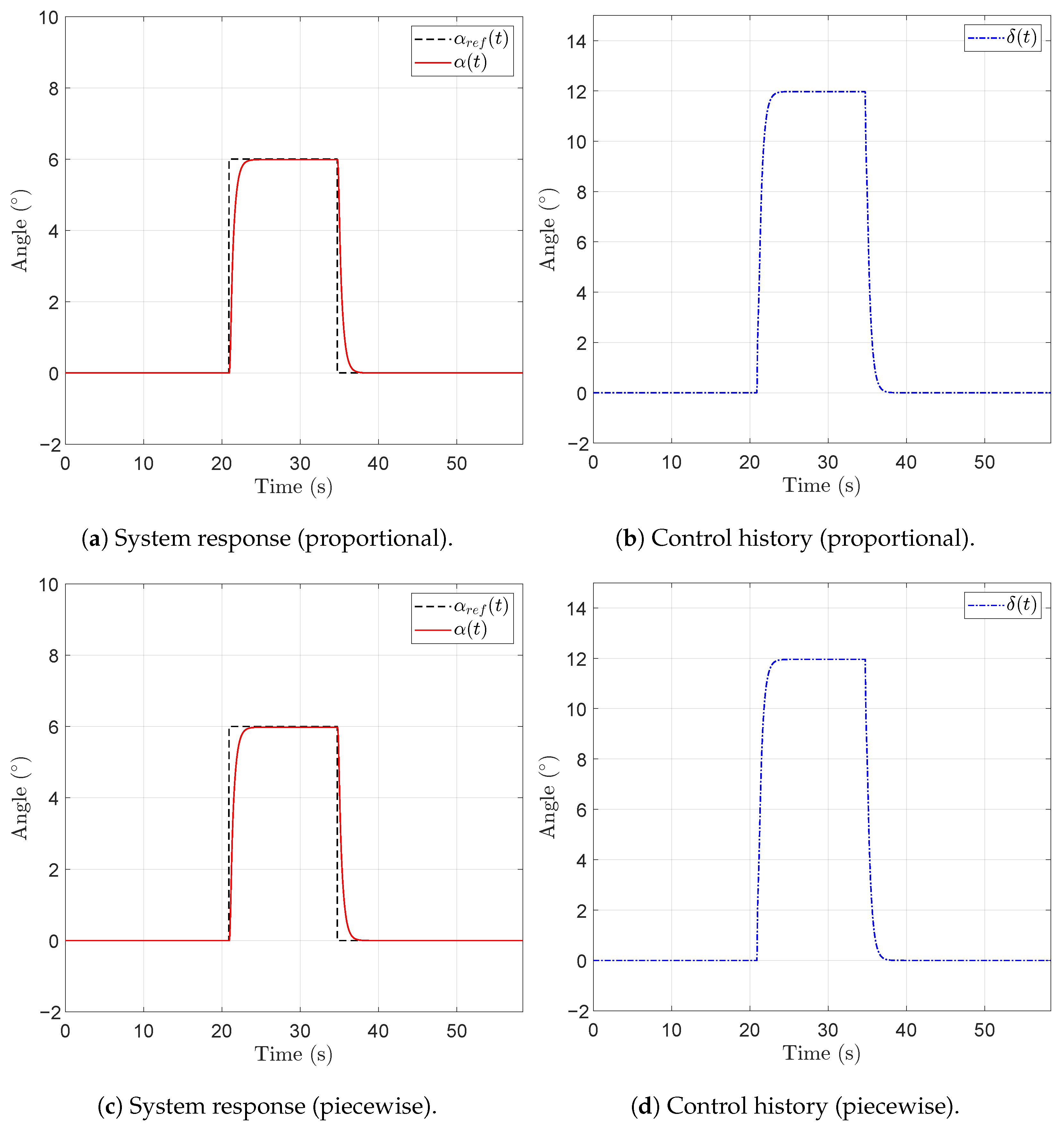 Actuators 13 00172 g005