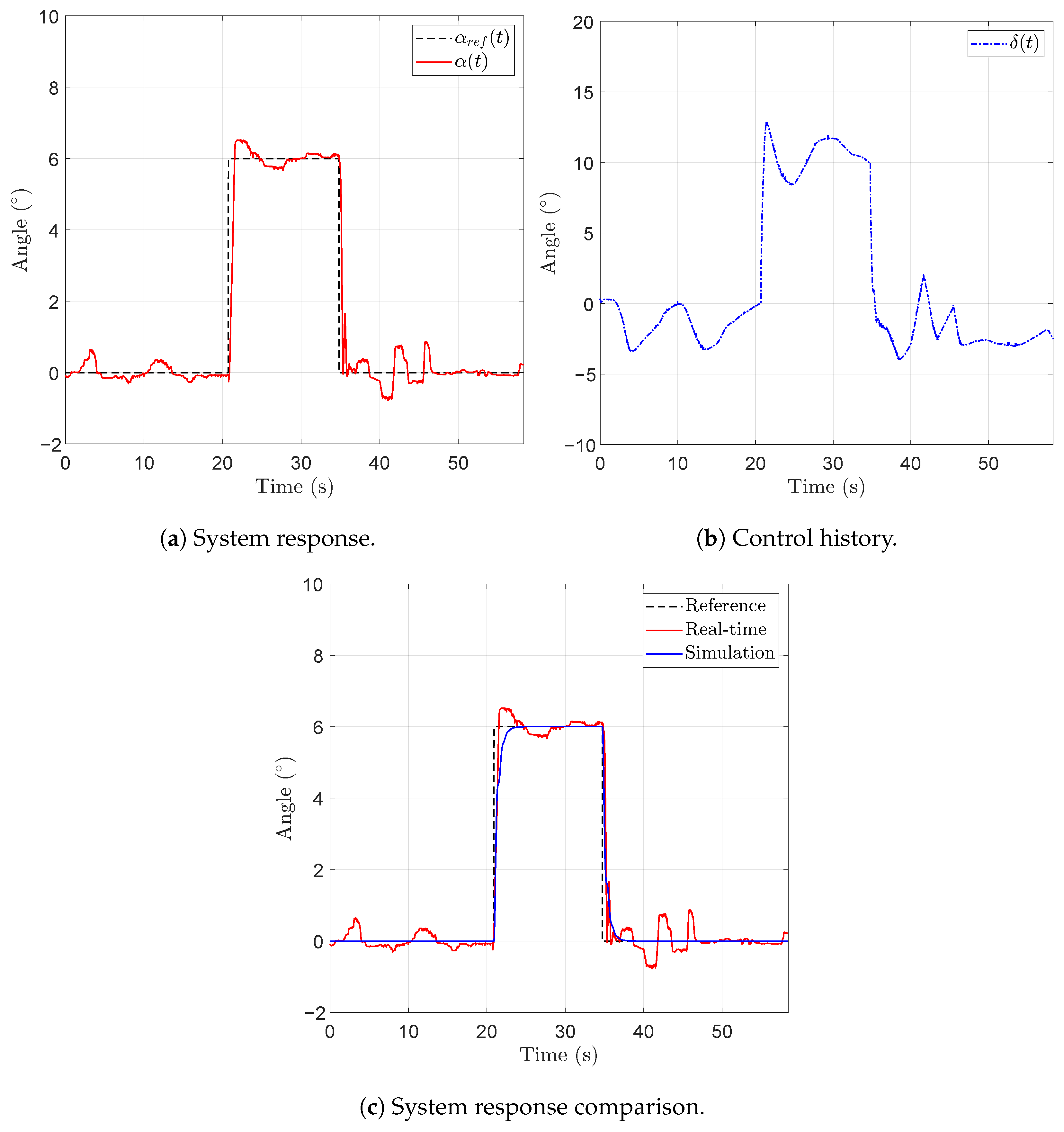 Actuators 13 00172 g006