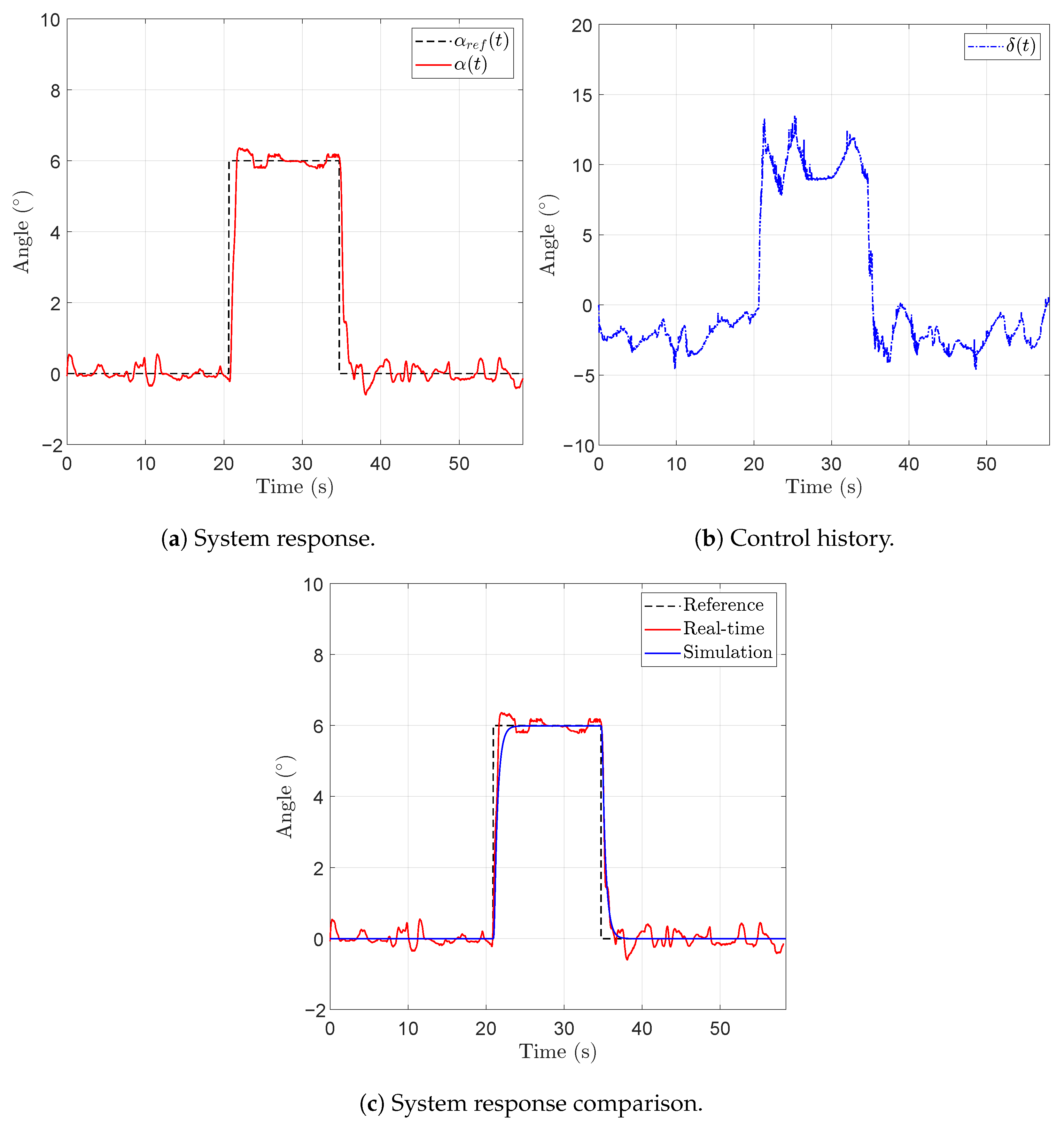 Actuators 13 00172 g007