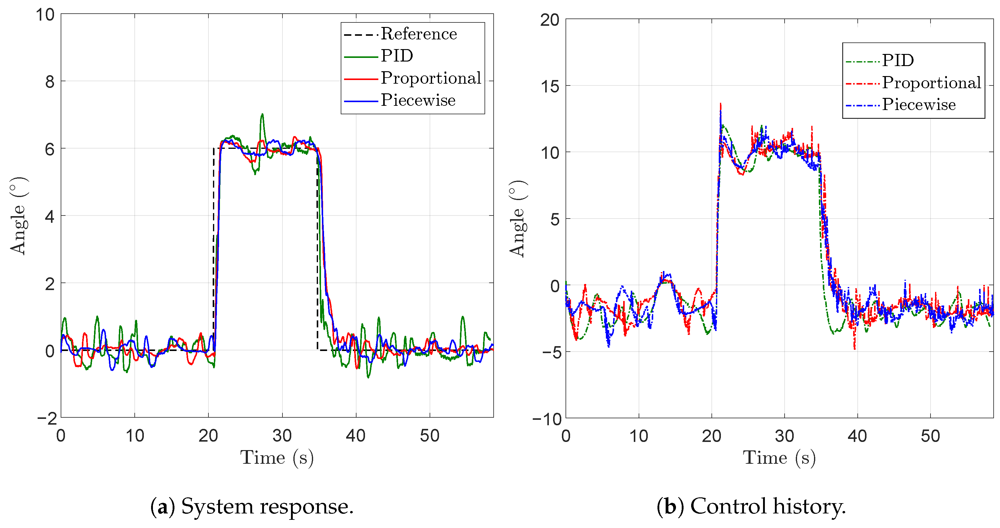 Actuators 13 00172 g010
