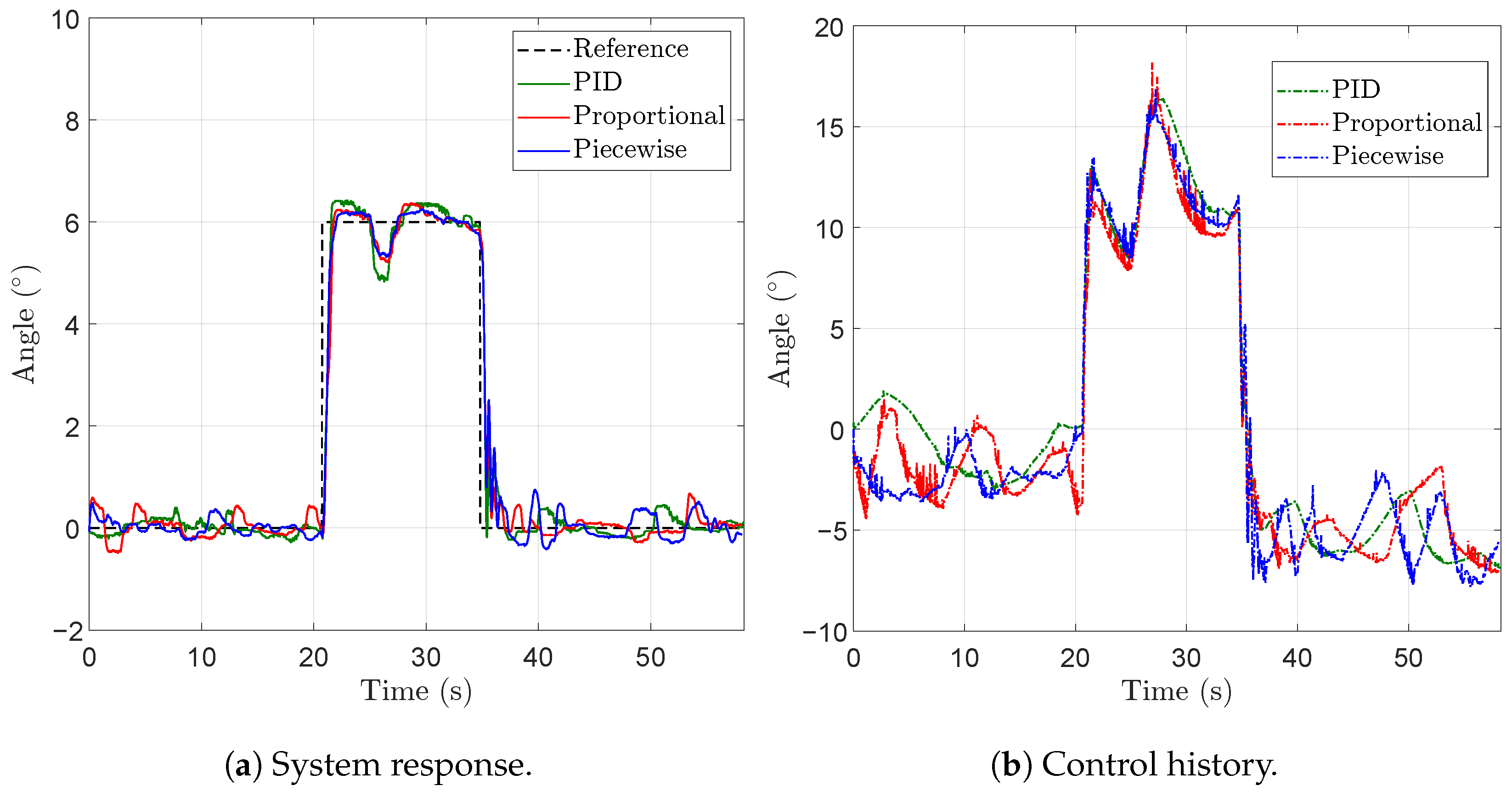 Actuators 13 00172 g013