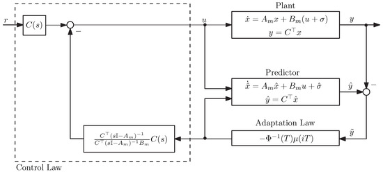 Actuators 13 00172 g0a1