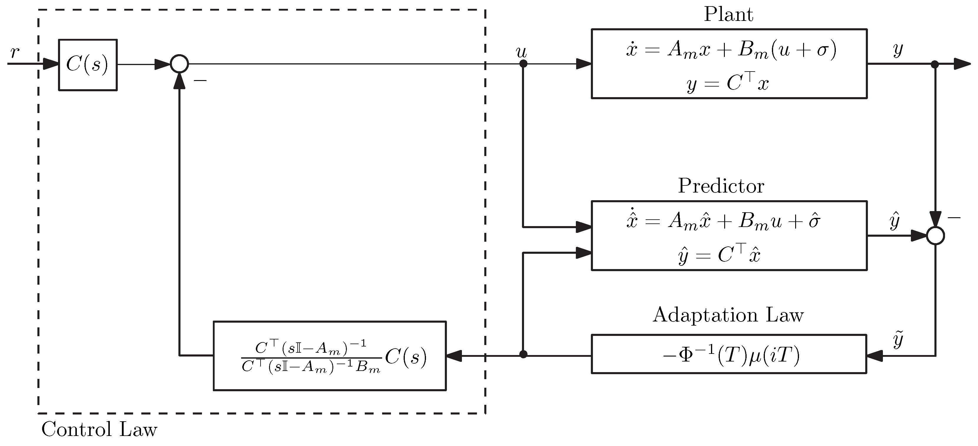 Actuators 13 00172 g0a1