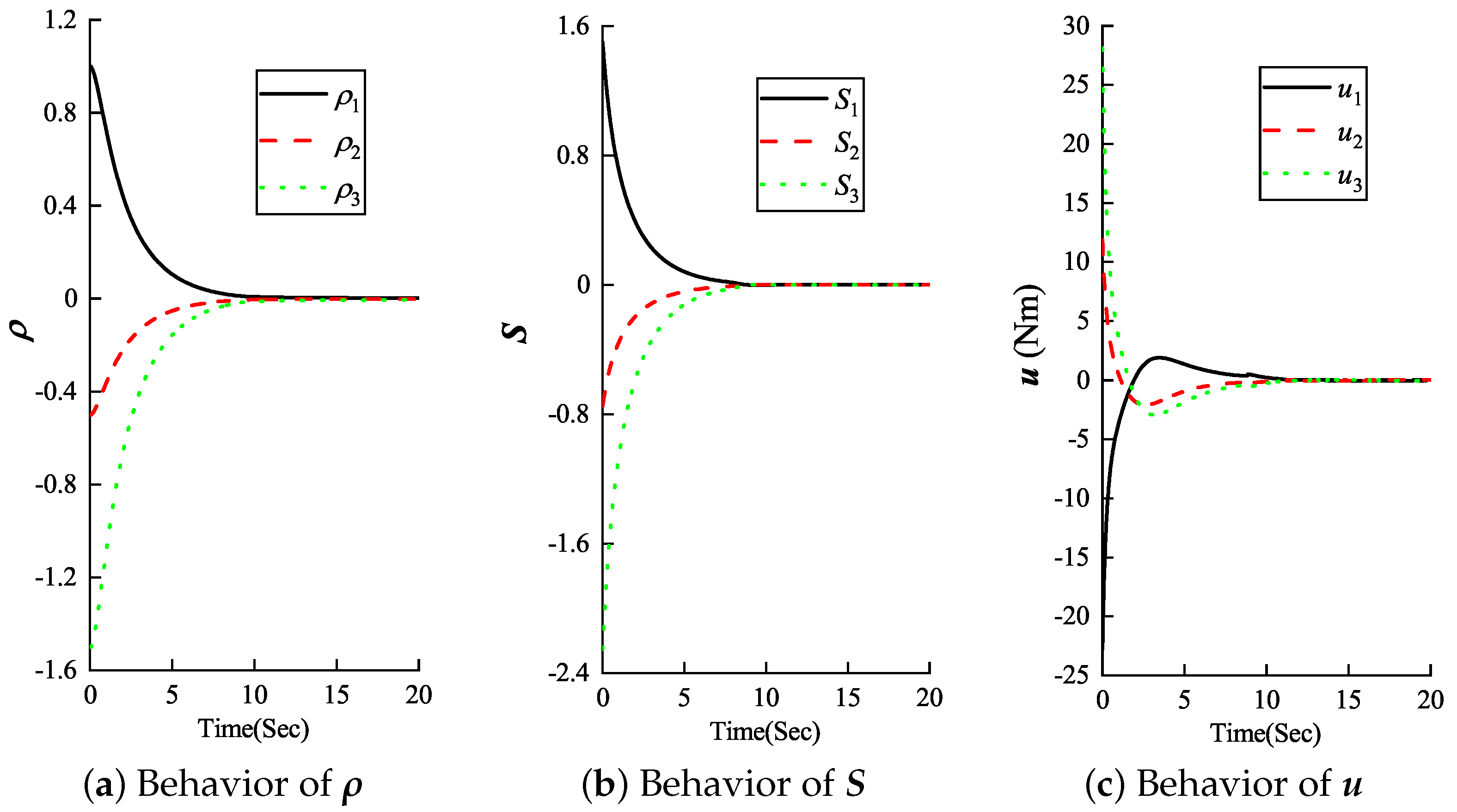 Actuators 13 00173 g003
