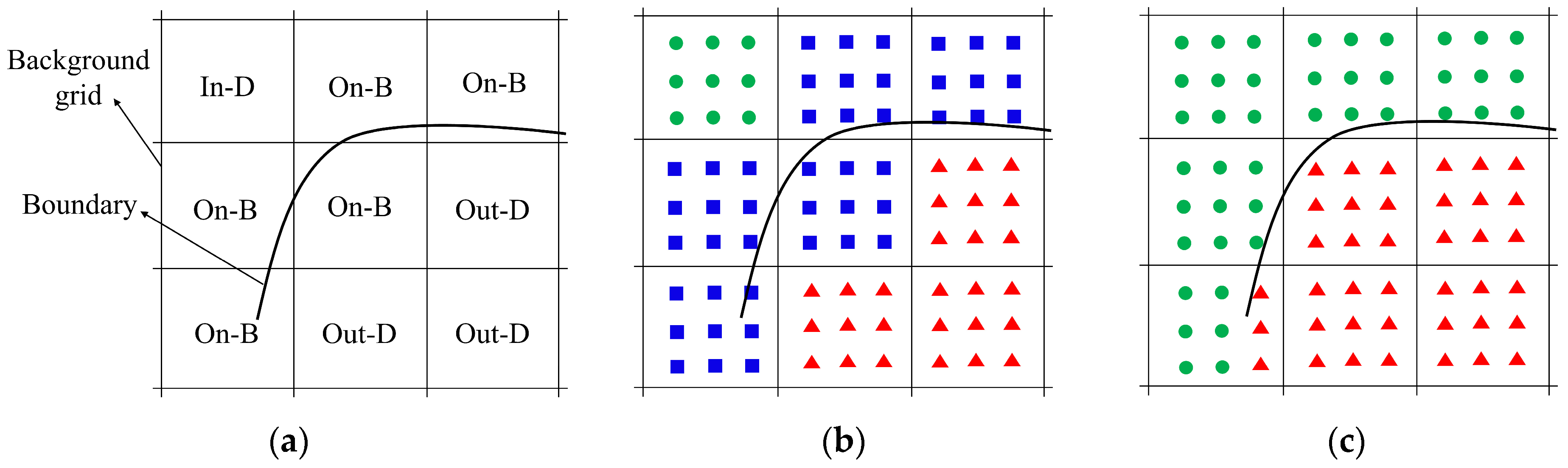 Actuators 13 00174 g001