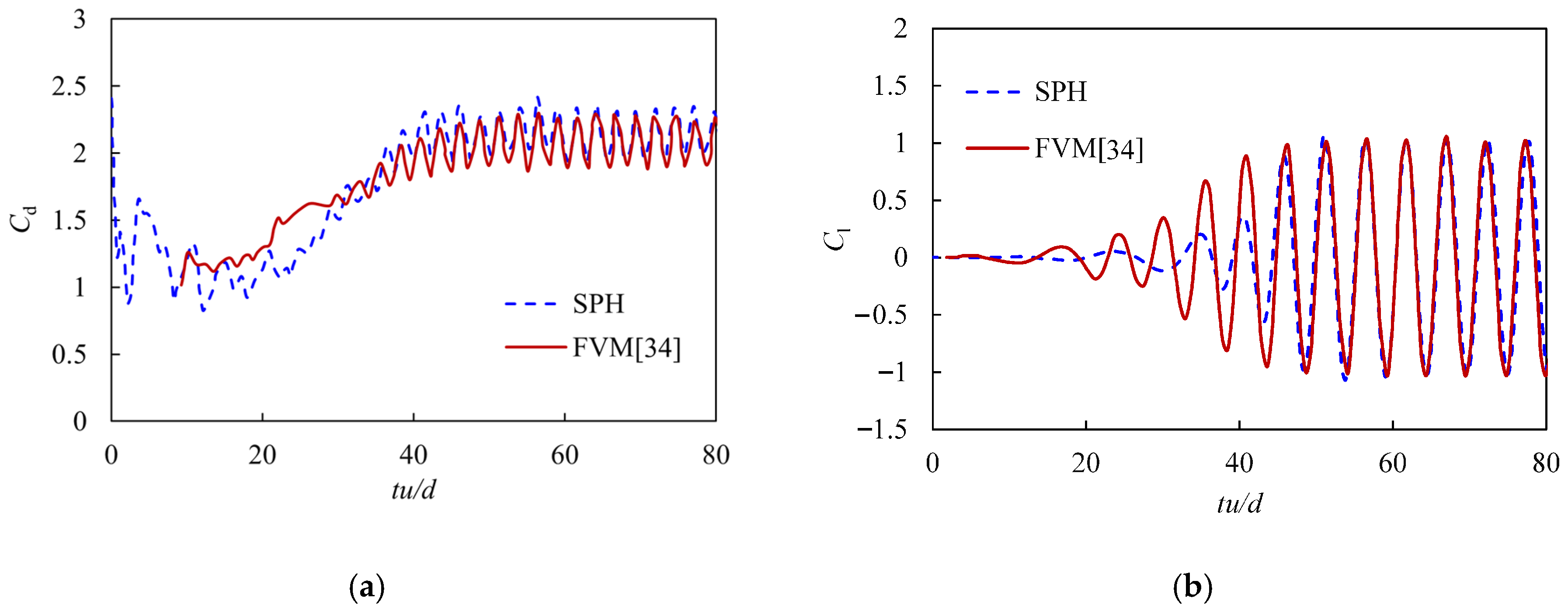 Actuators 13 00174 g010