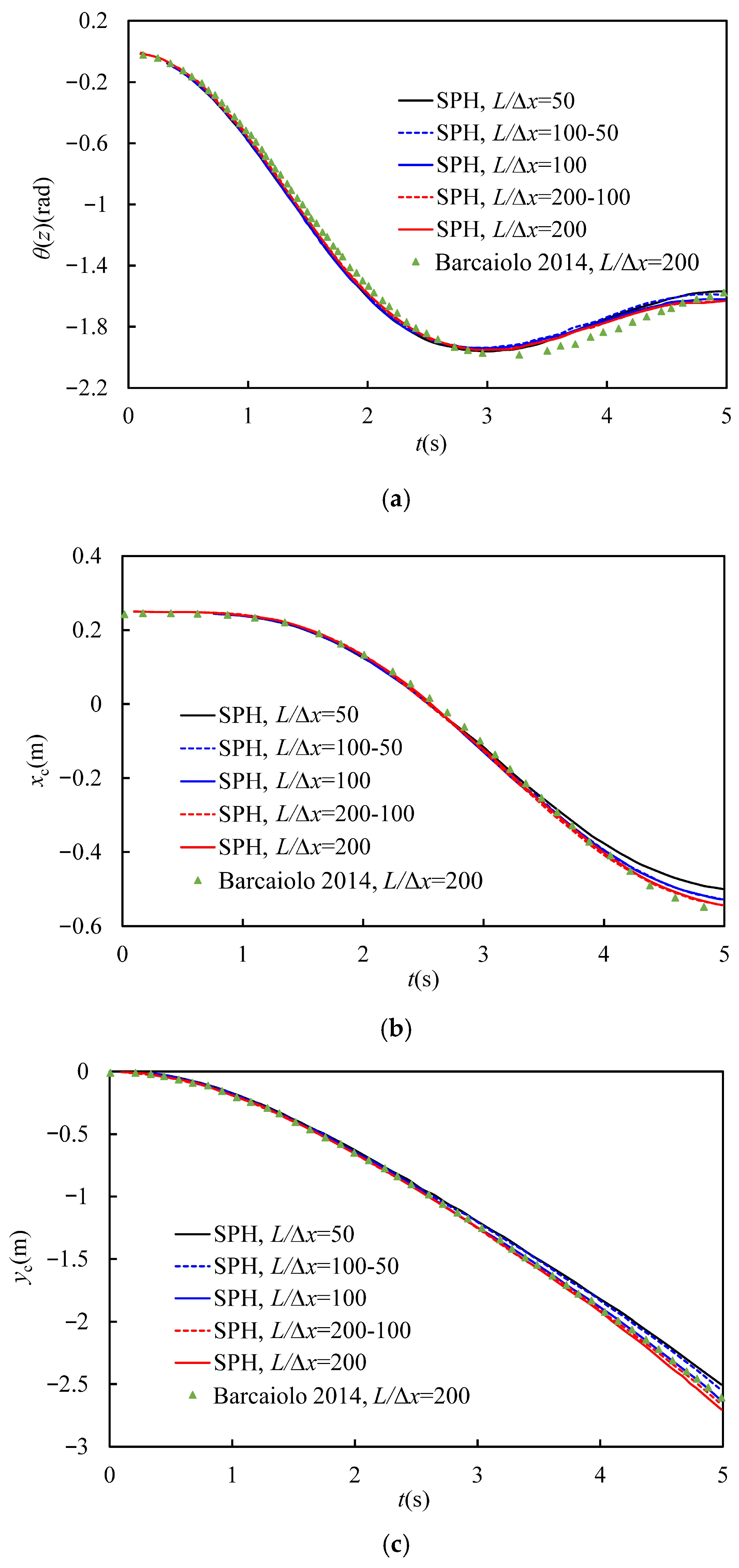 Actuators 13 00174 g012