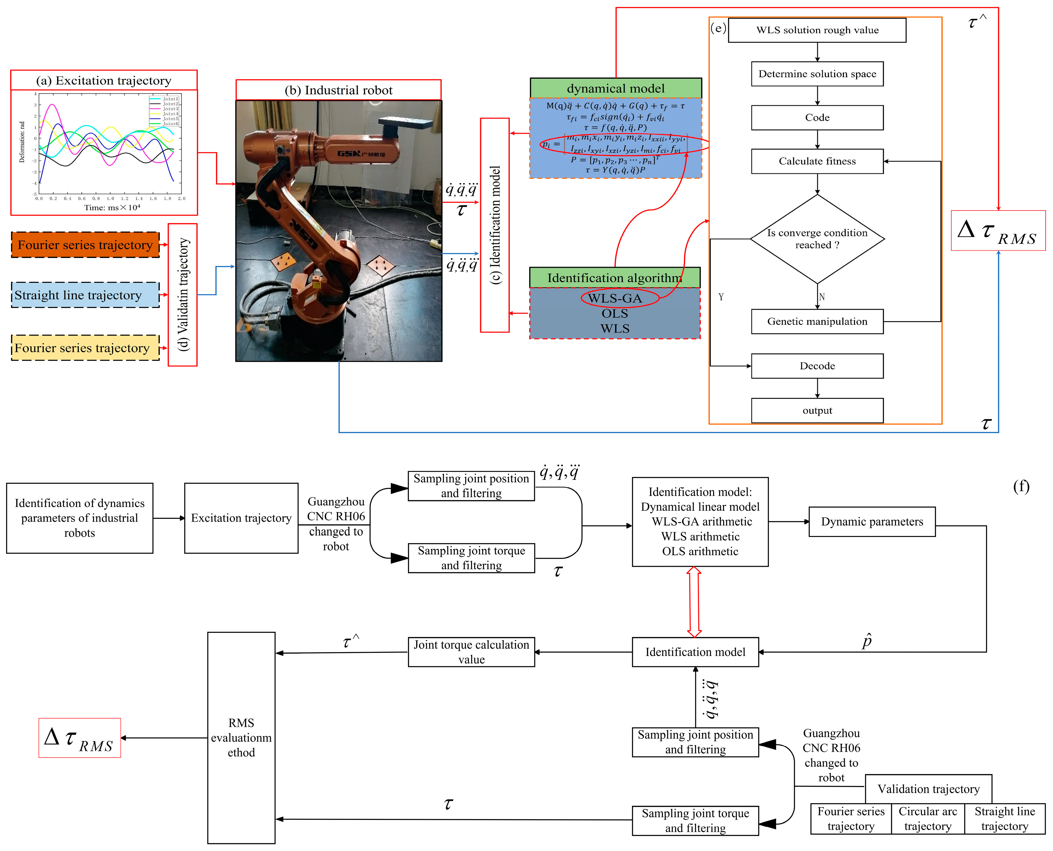 Actuators 13 00175 g001