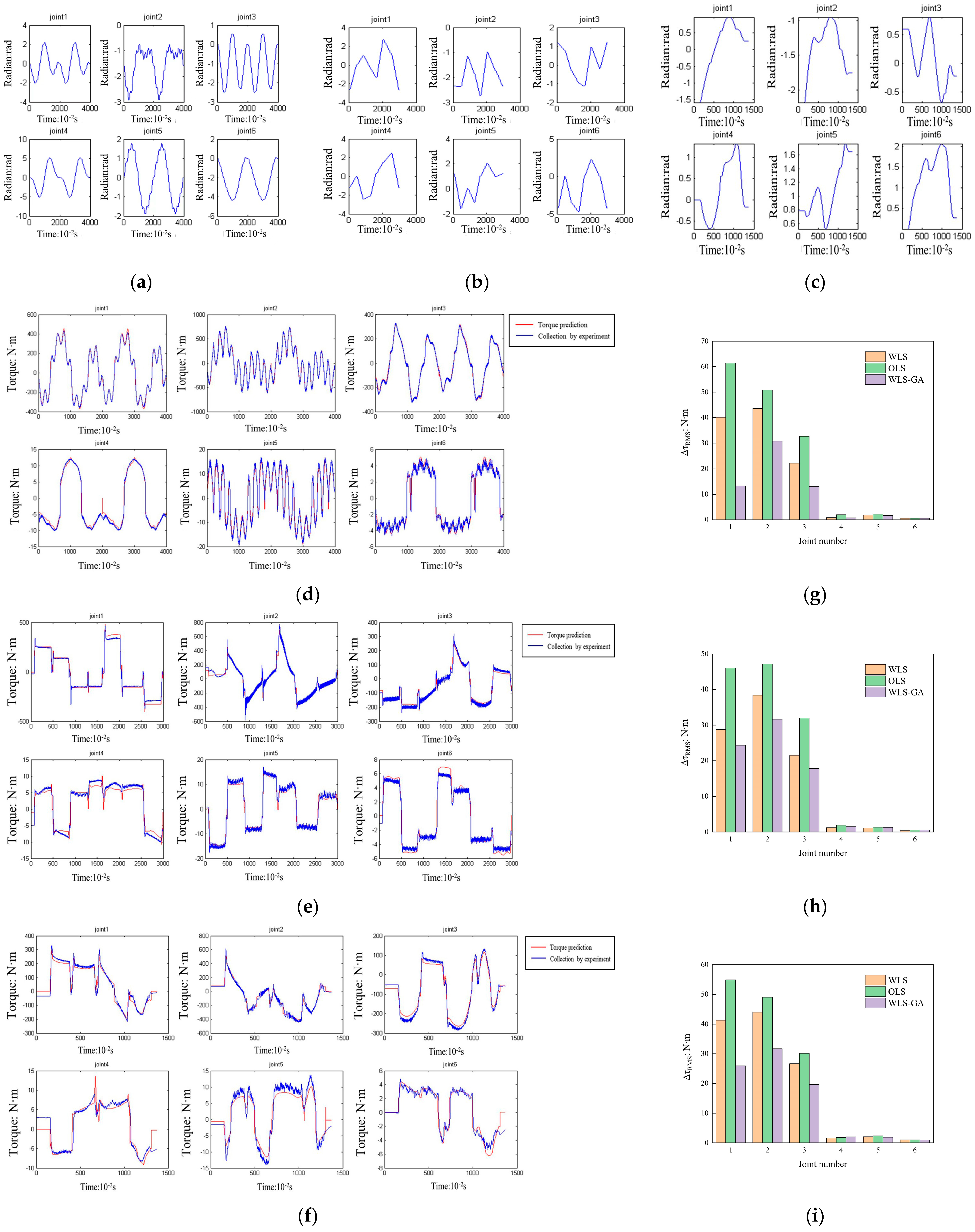 Actuators 13 00175 g002