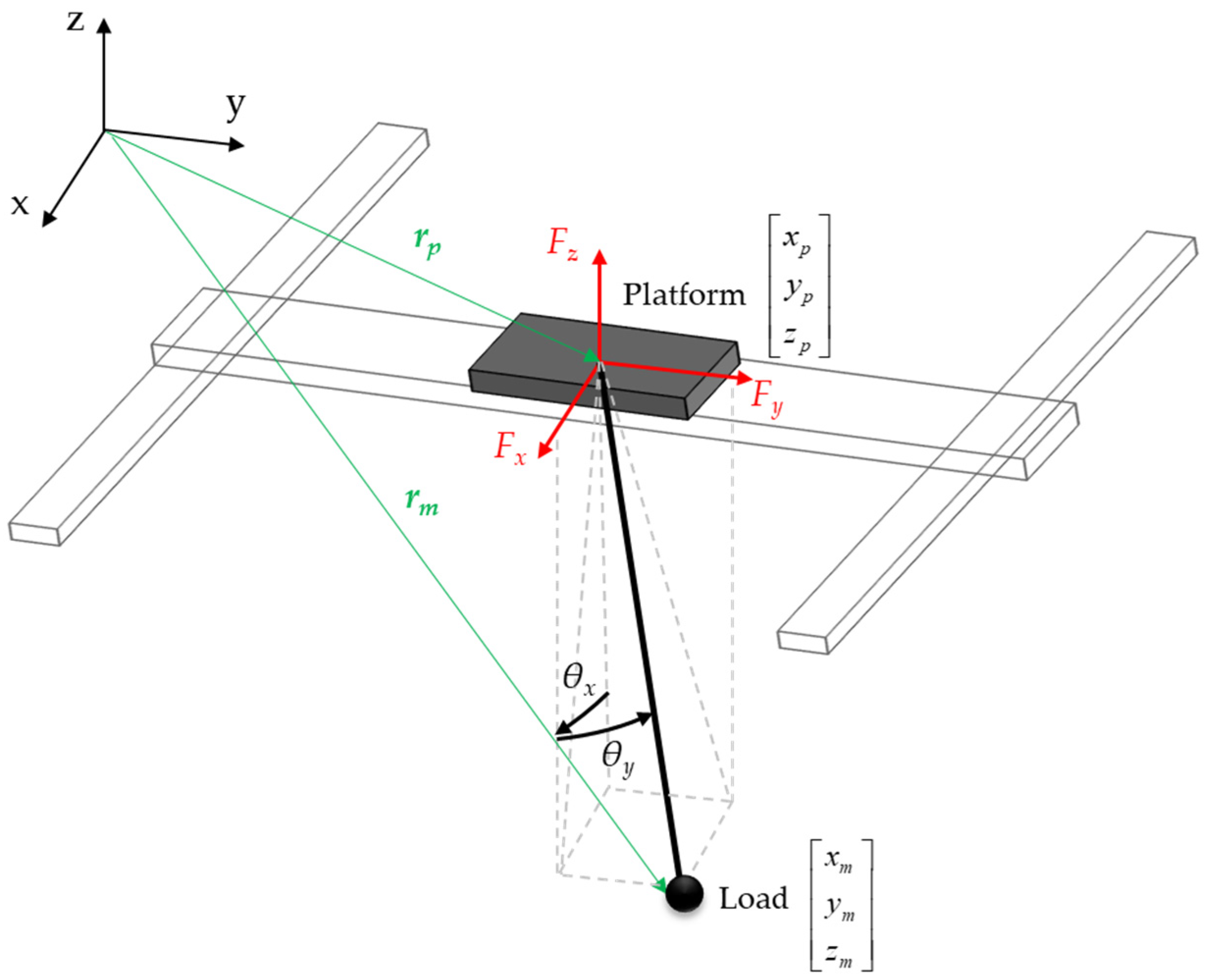 Actuators 13 00176 g001