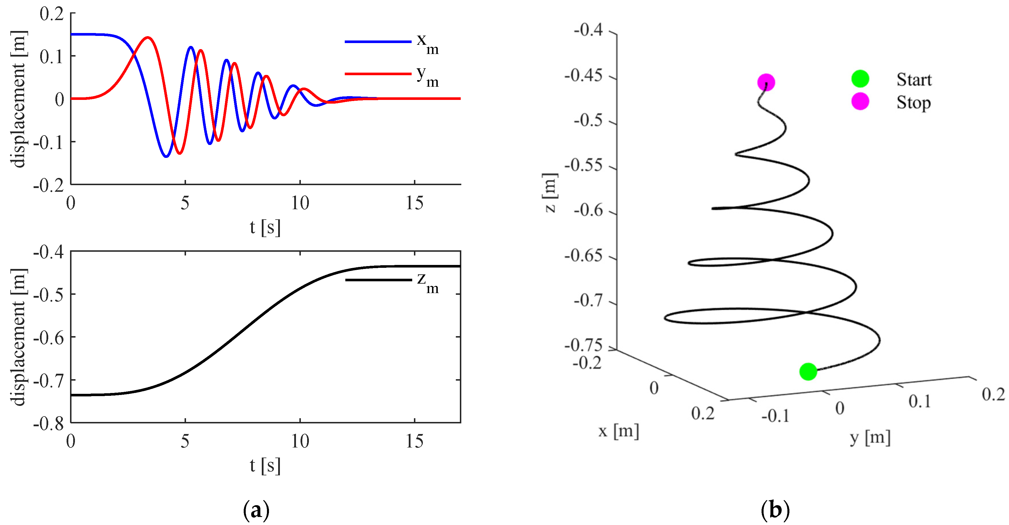 Actuators 13 00176 g003