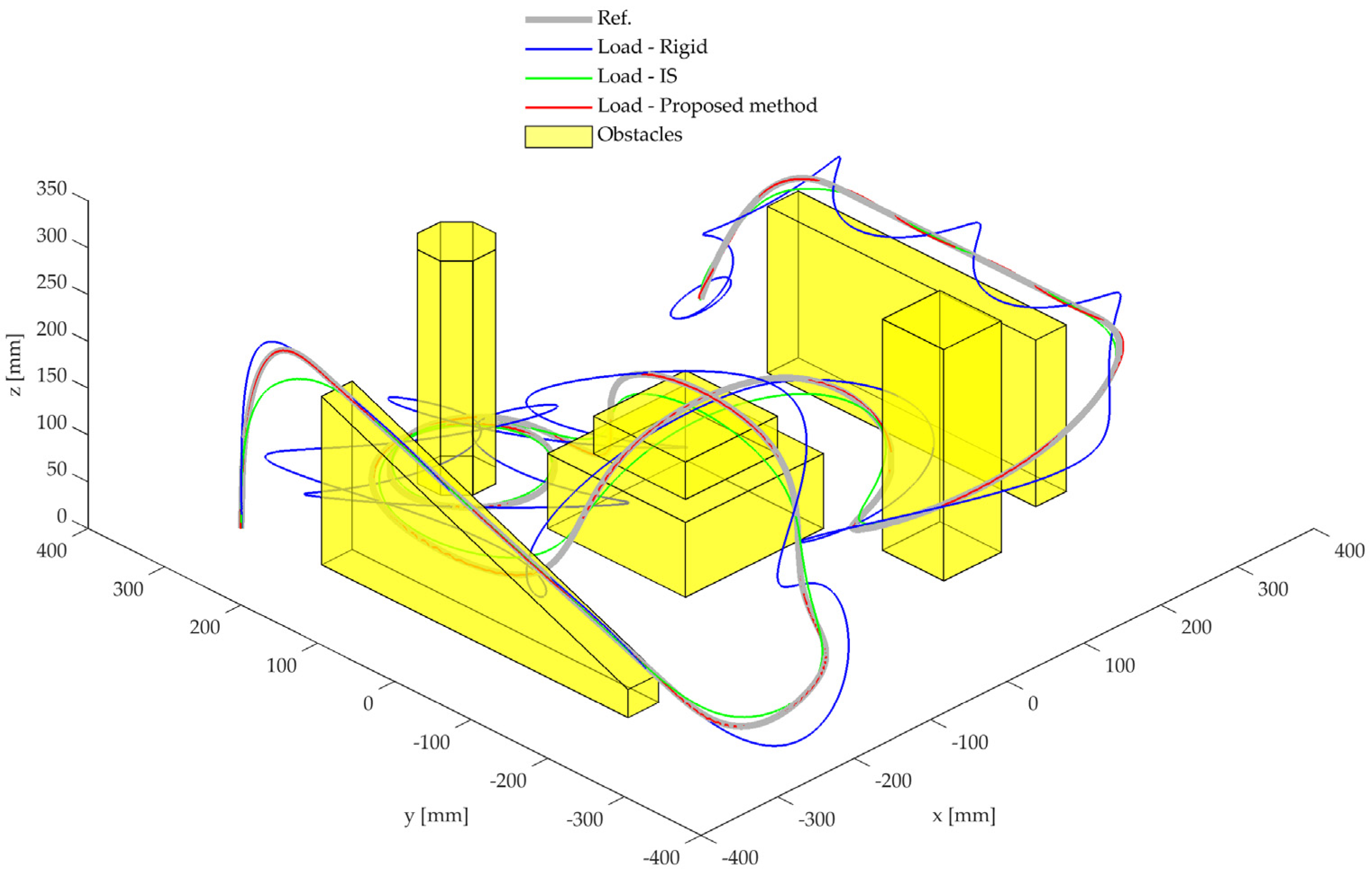 Actuators 13 00176 g011