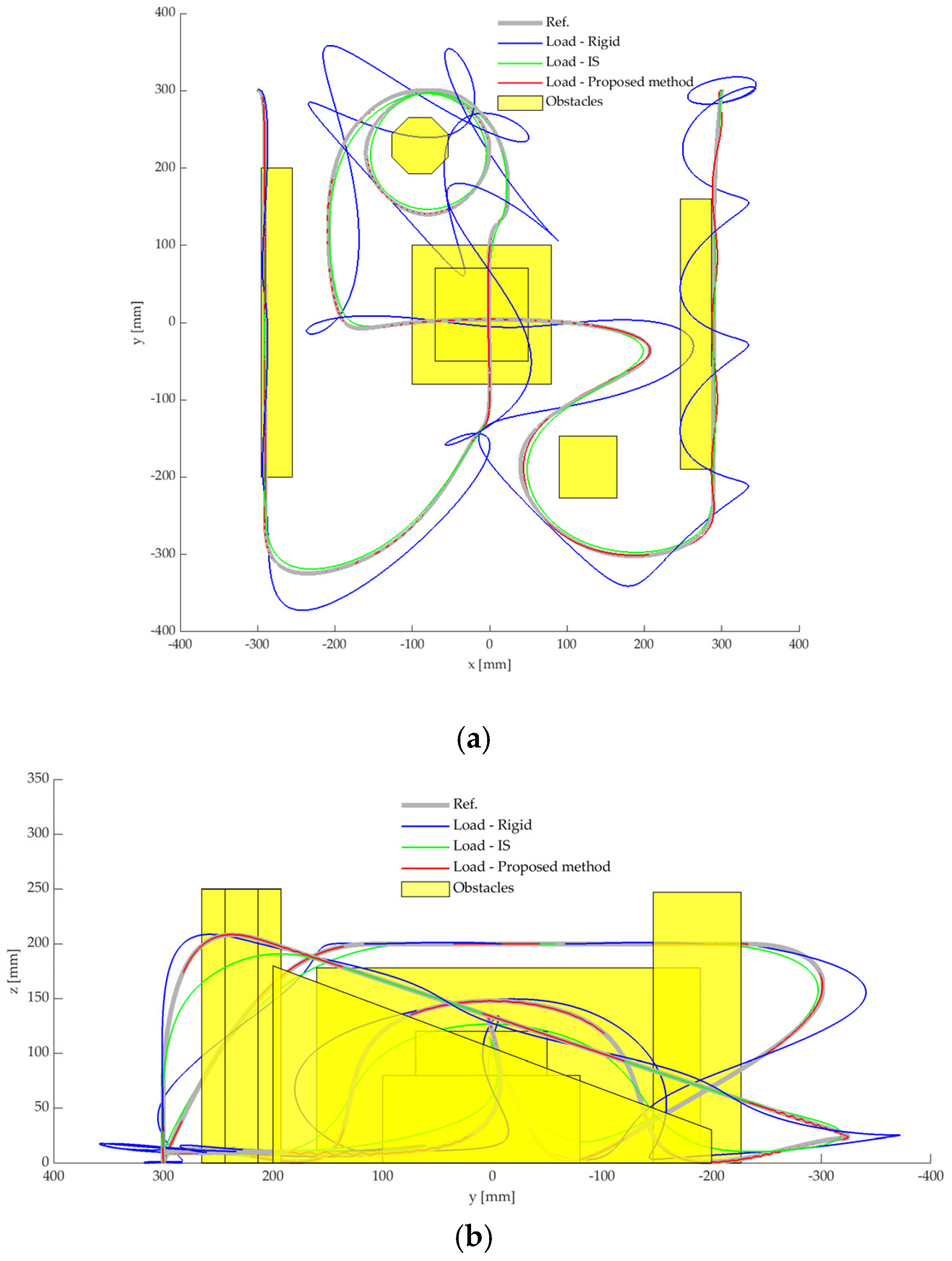 Actuators 13 00176 g012