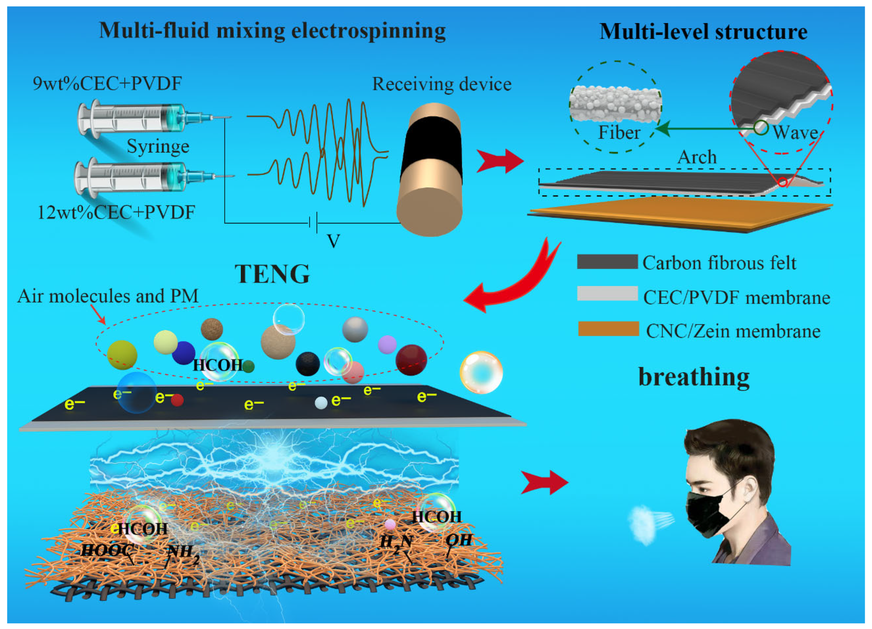 Actuators 13 00178 g001 Actuators 13 00178 g001