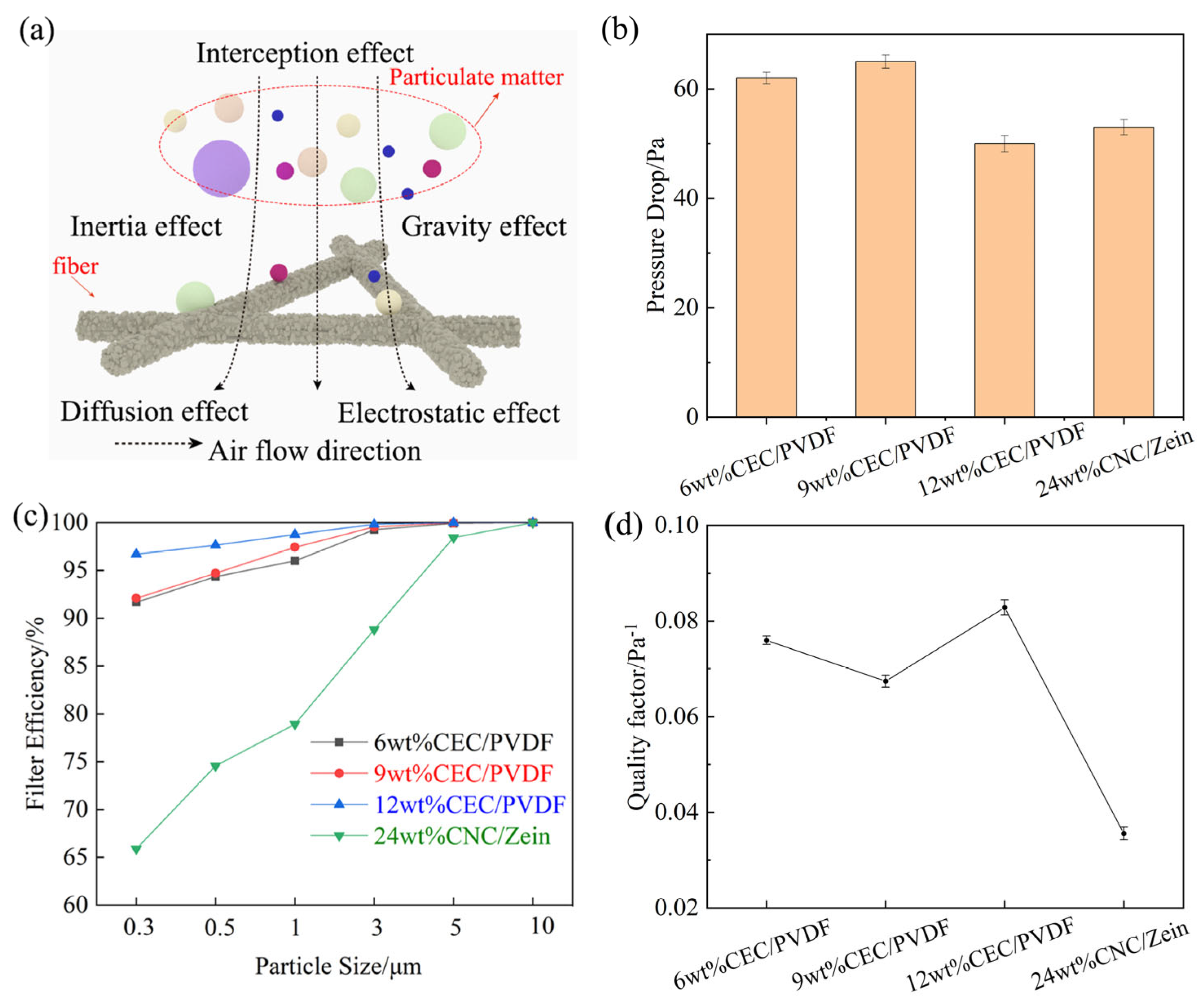 Actuators 13 00178 g004 Actuators 13 00178 g004
