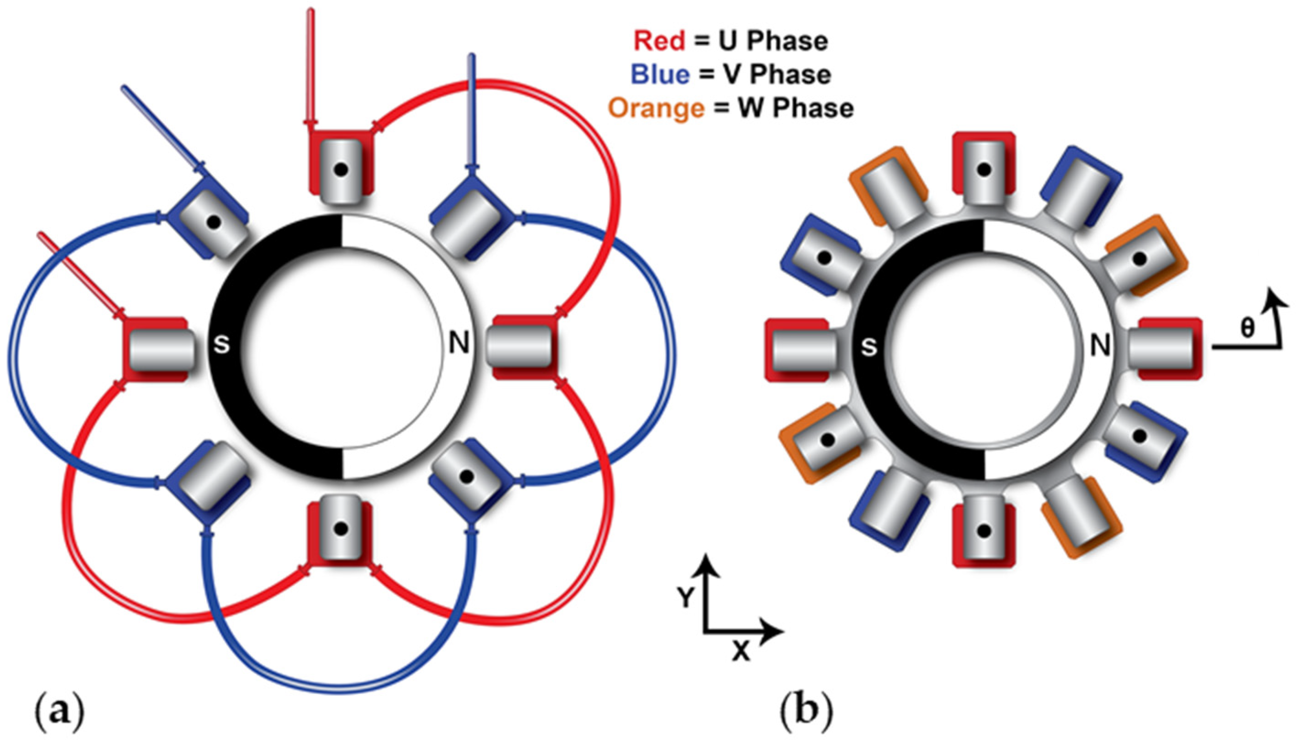 Actuators 13 00179 g003