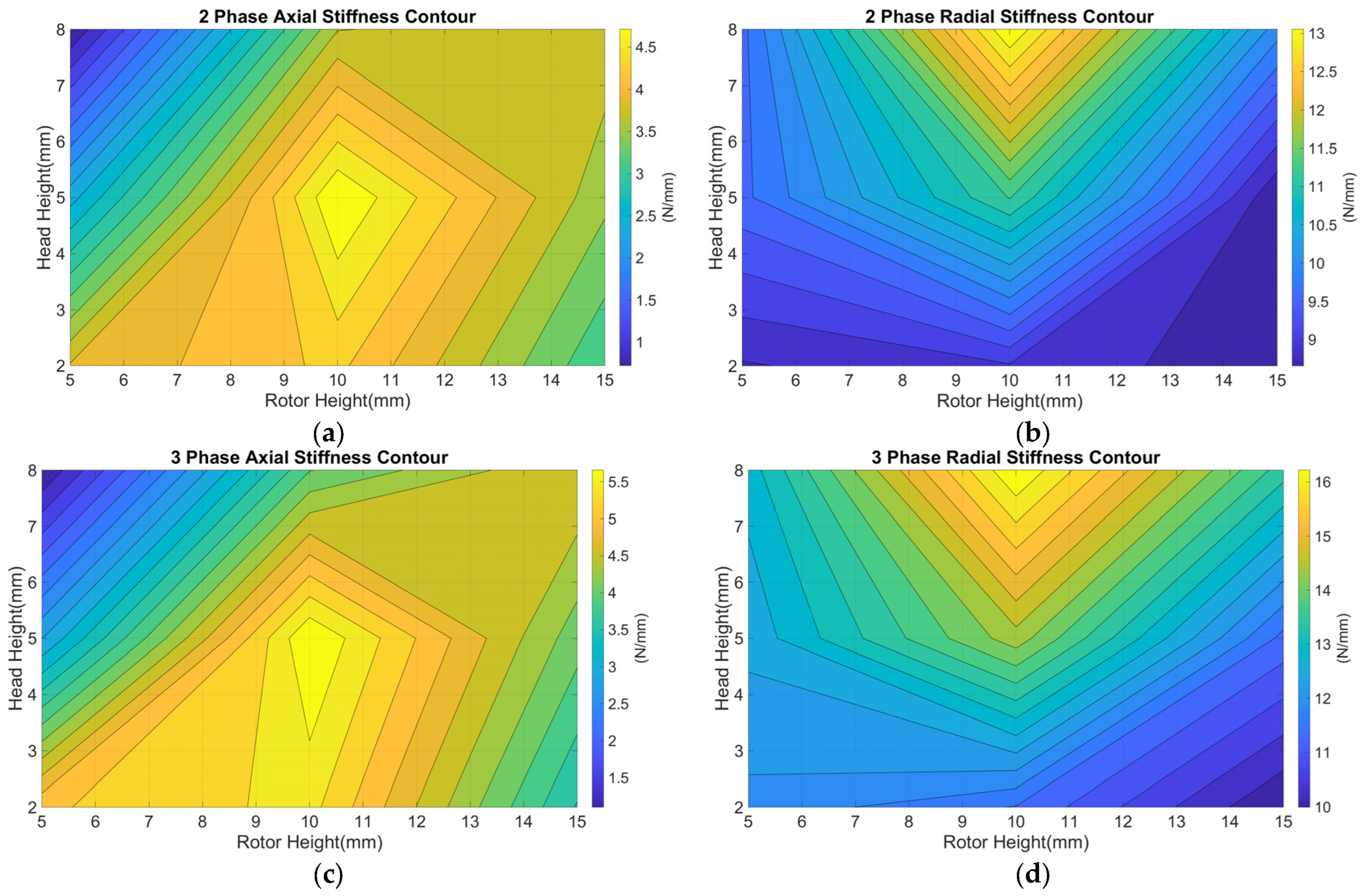 Actuators 13 00179 g009