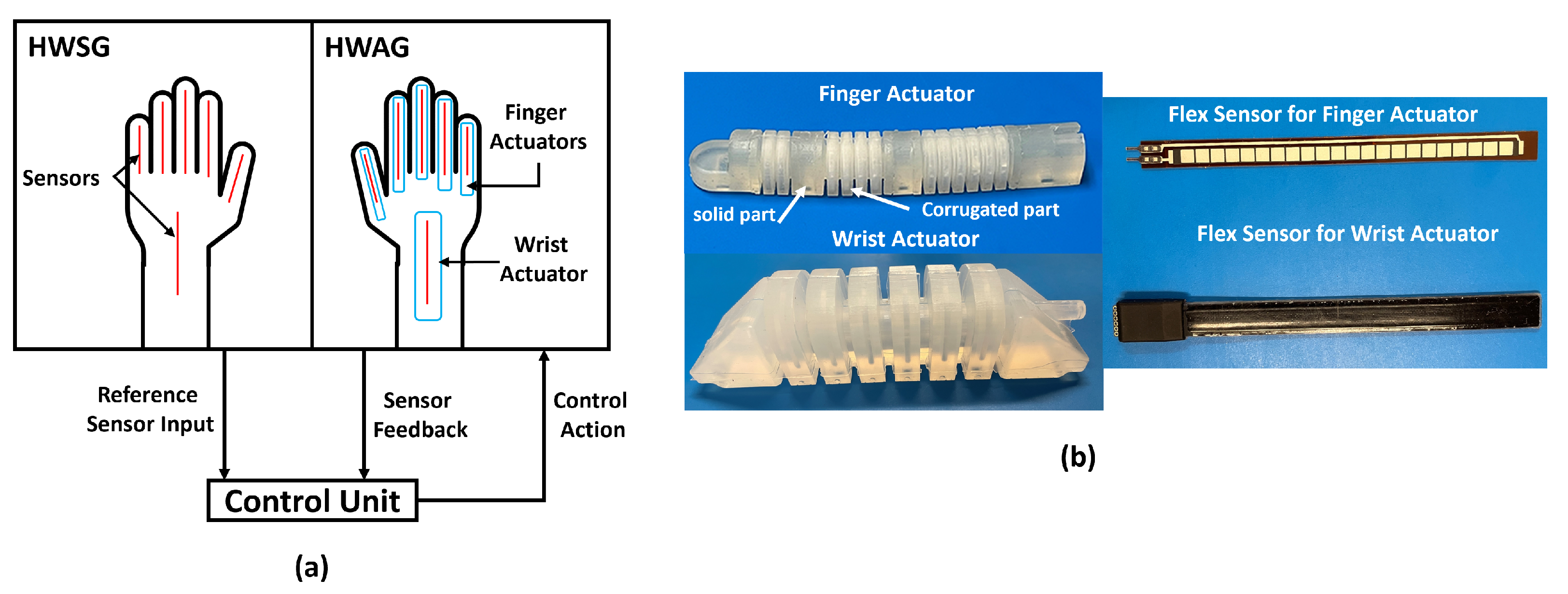 Actuators 13 00180 g001