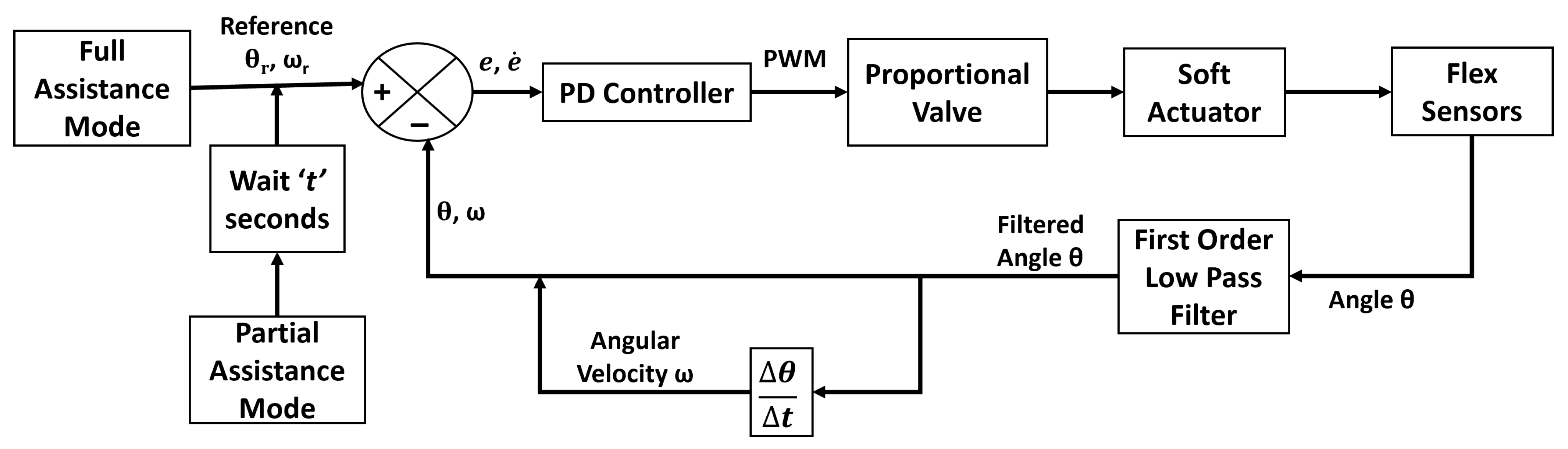 Actuators 13 00180 g004