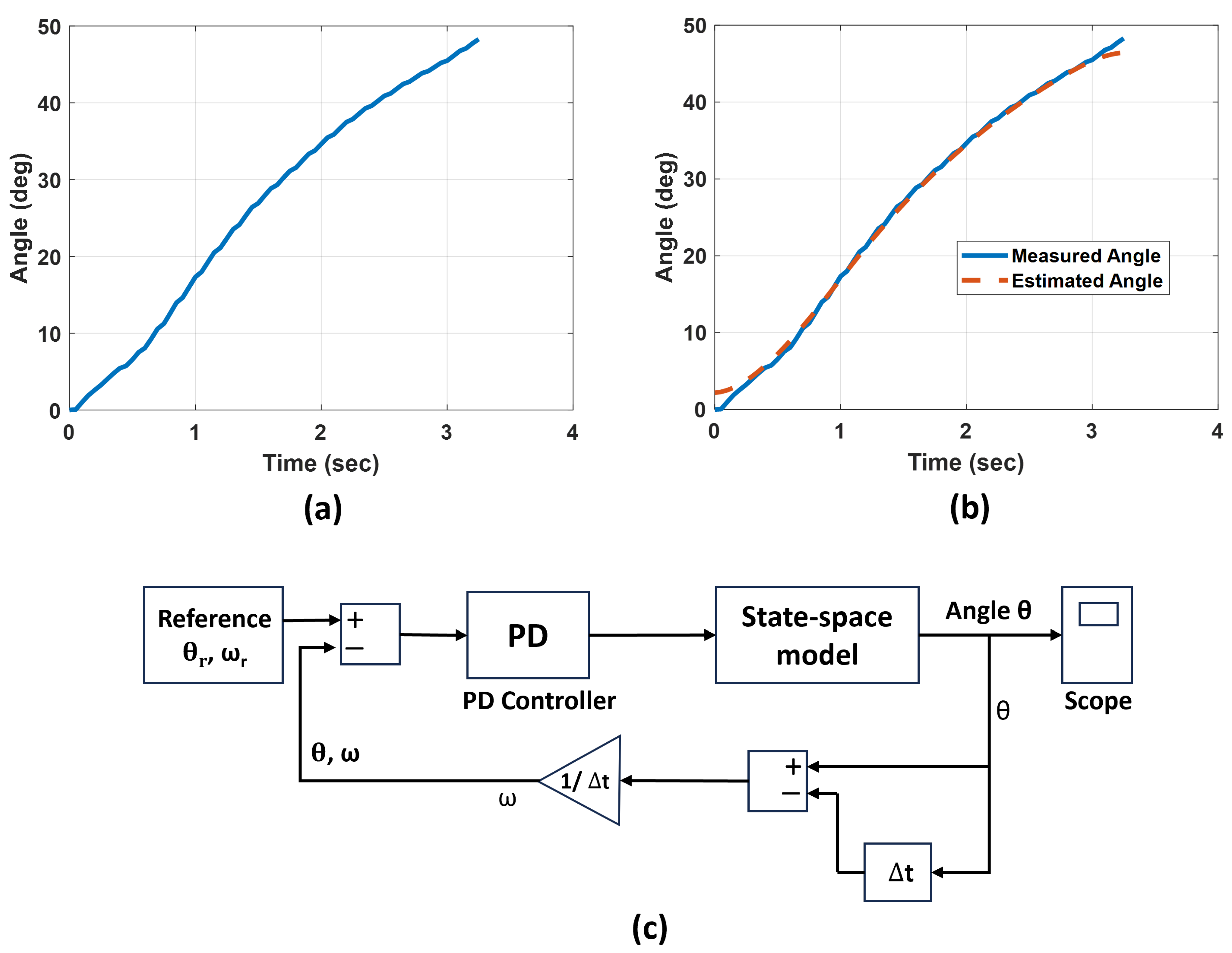 Actuators 13 00180 g005