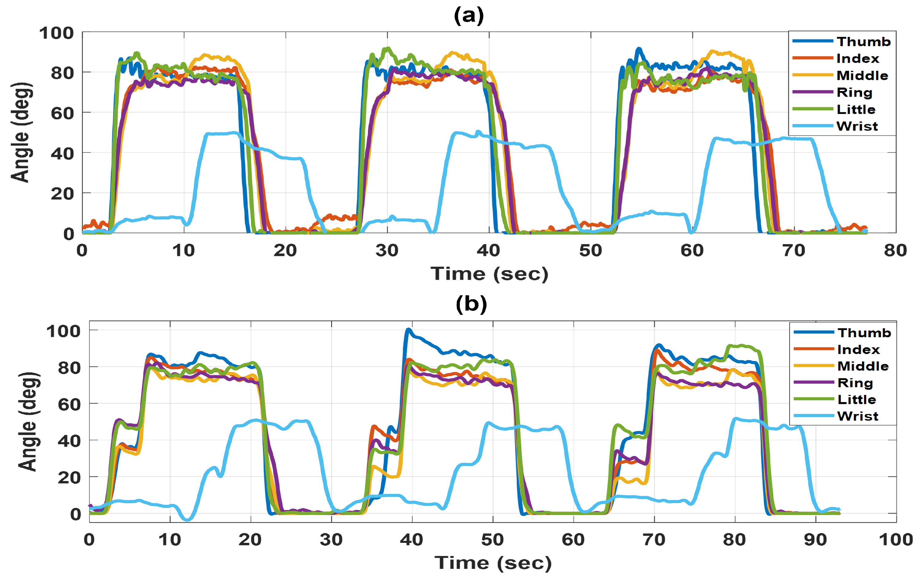 Actuators 13 00180 g011