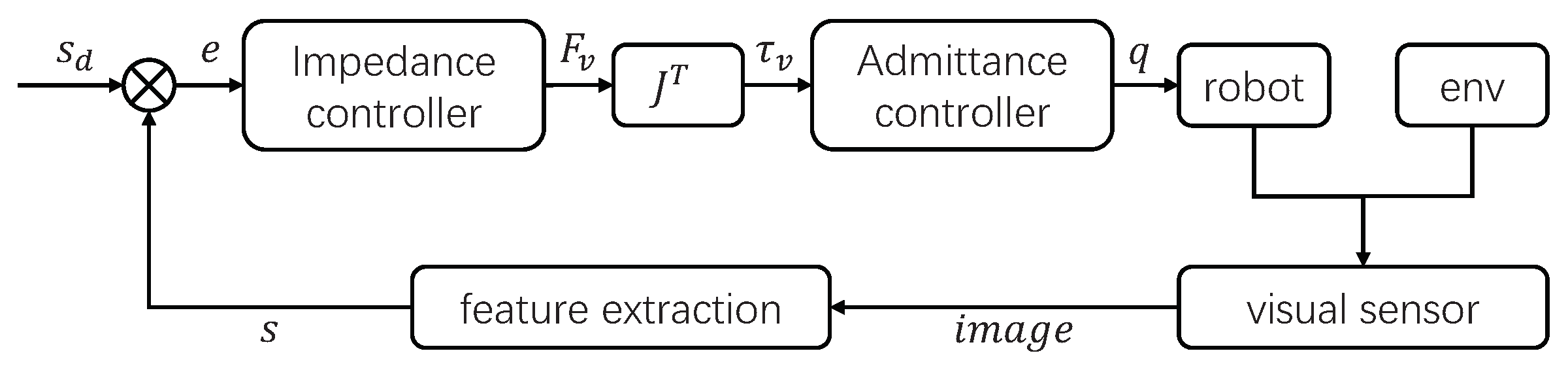 Actuators 13 00181 g005