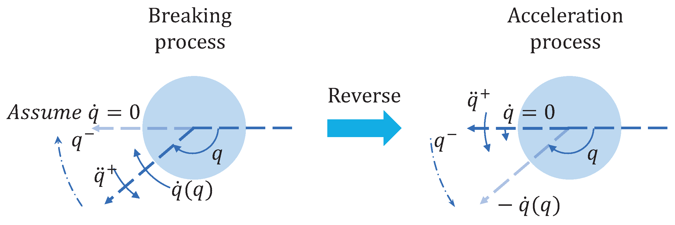 Actuators 13 00181 g006