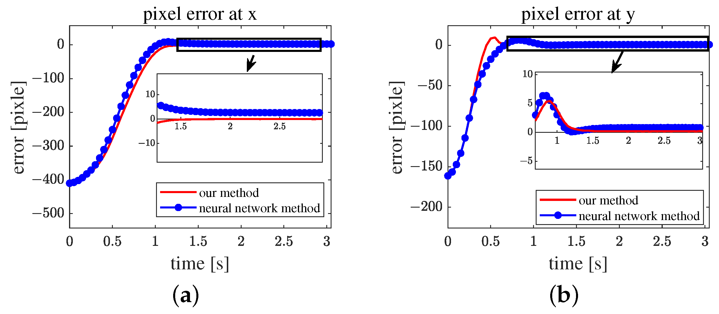 Actuators 13 00181 g009