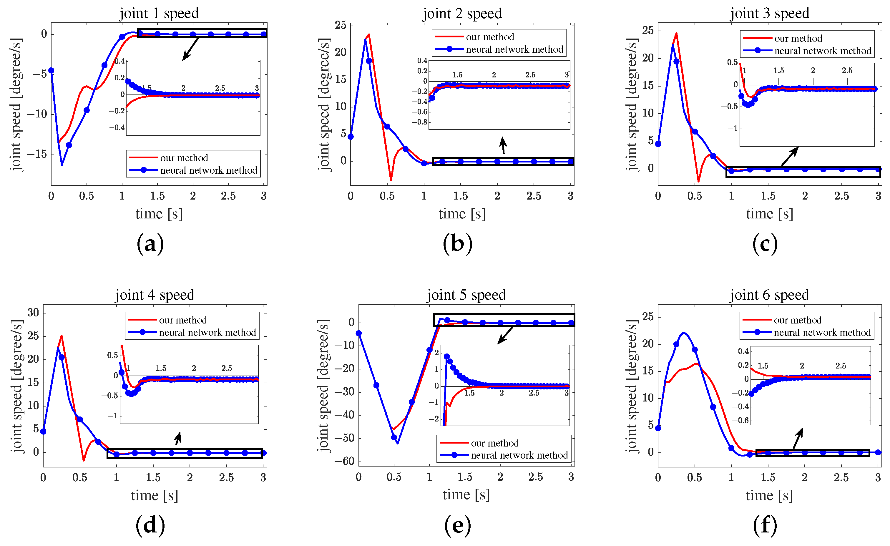 Actuators 13 00181 g010