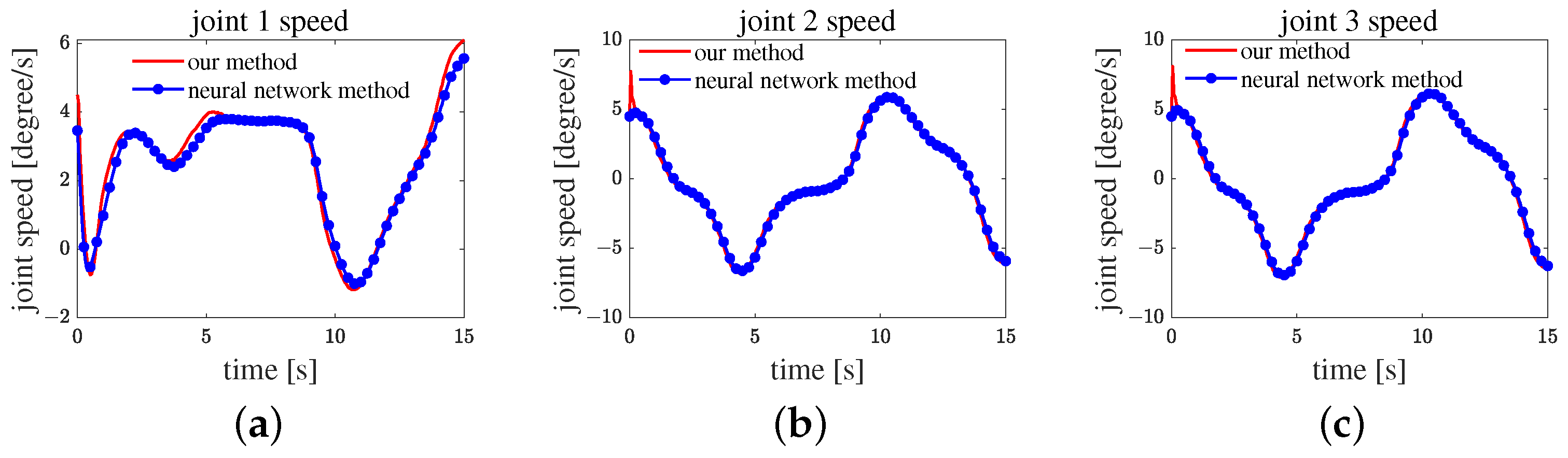 Actuators 13 00181 g015a