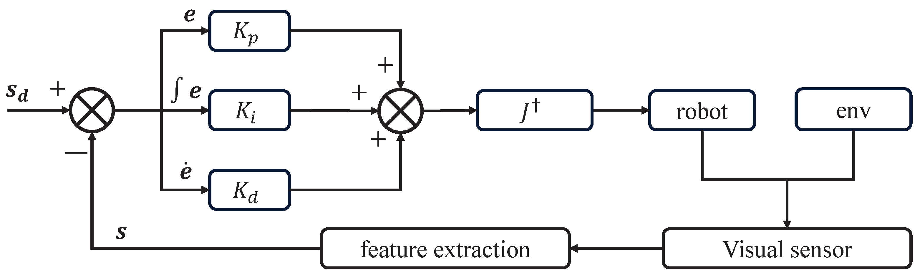 Actuators 13 00181 g017