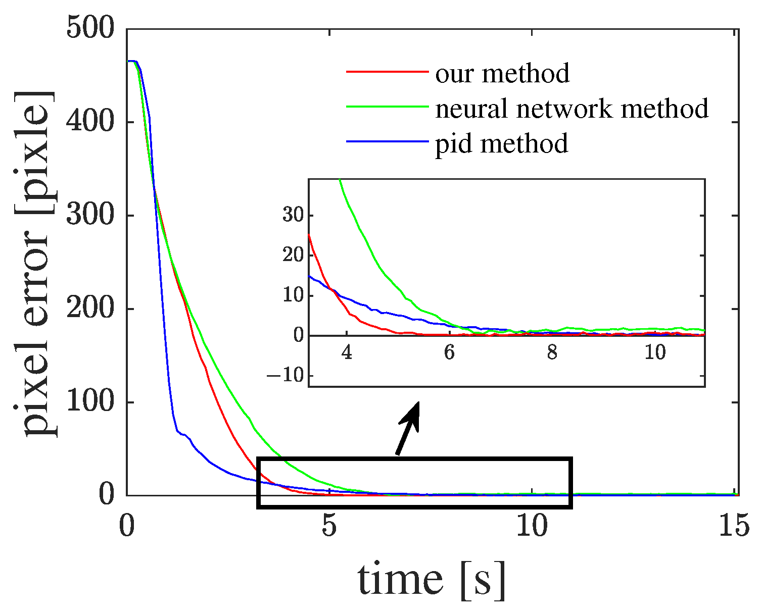 Actuators 13 00181 g018