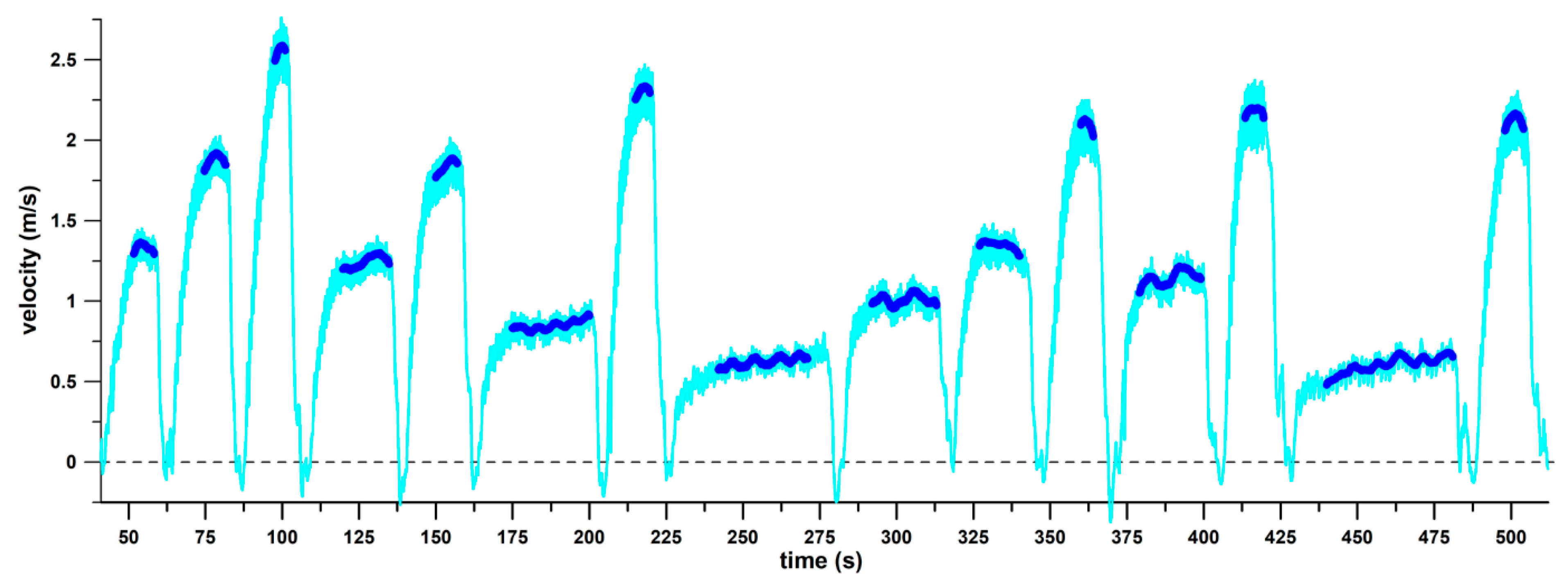 Actuators 13 00183 g002