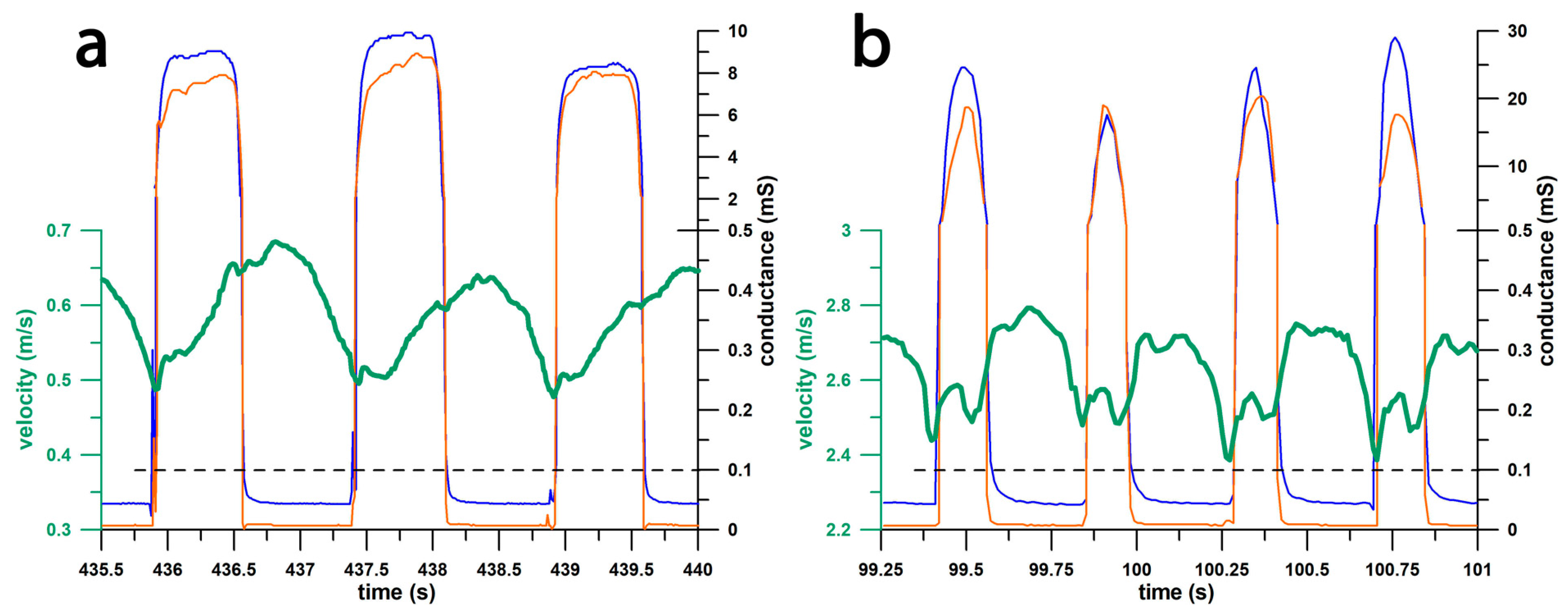 Actuators 13 00183 g003