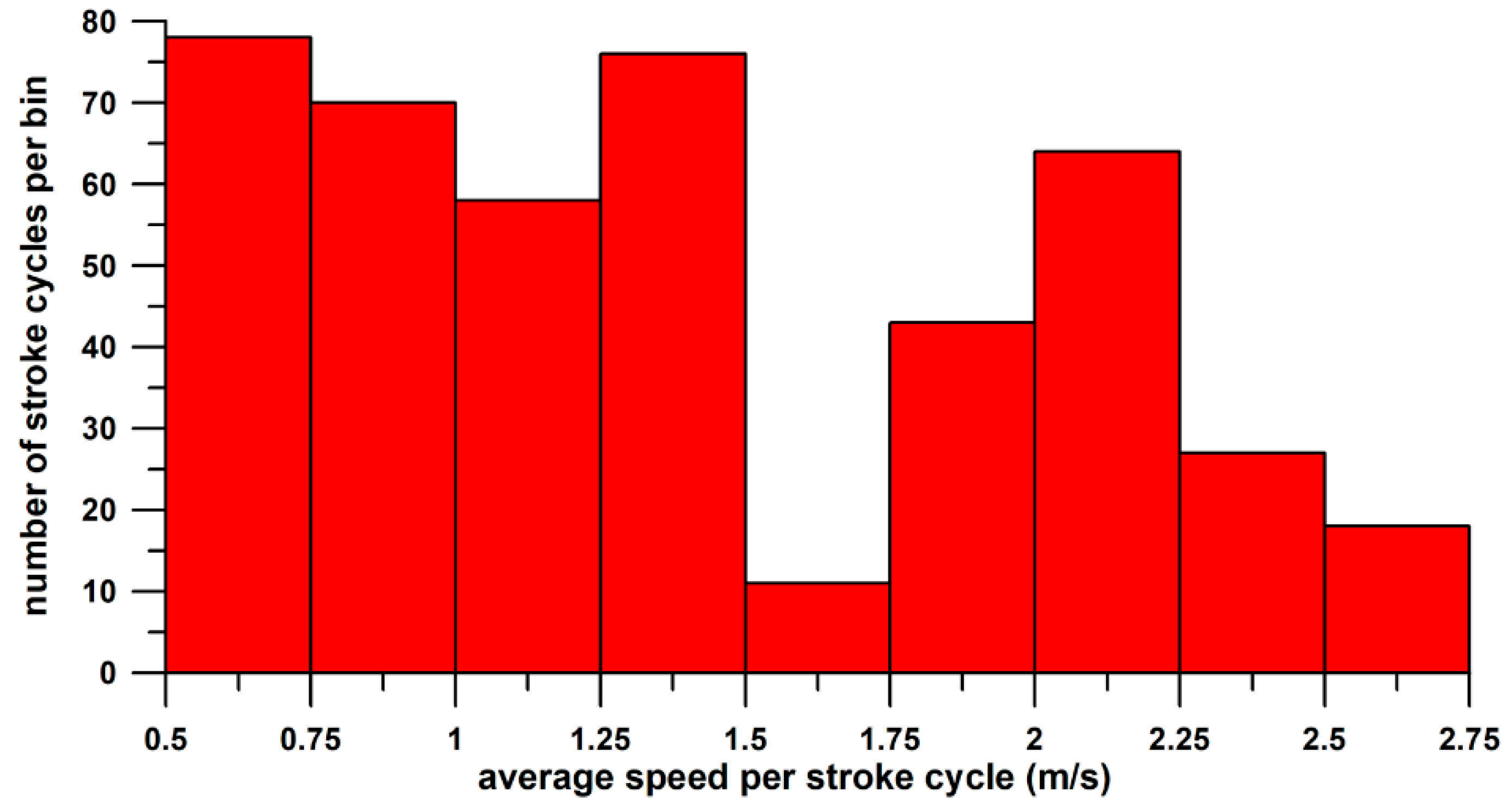 Actuators 13 00183 g004
