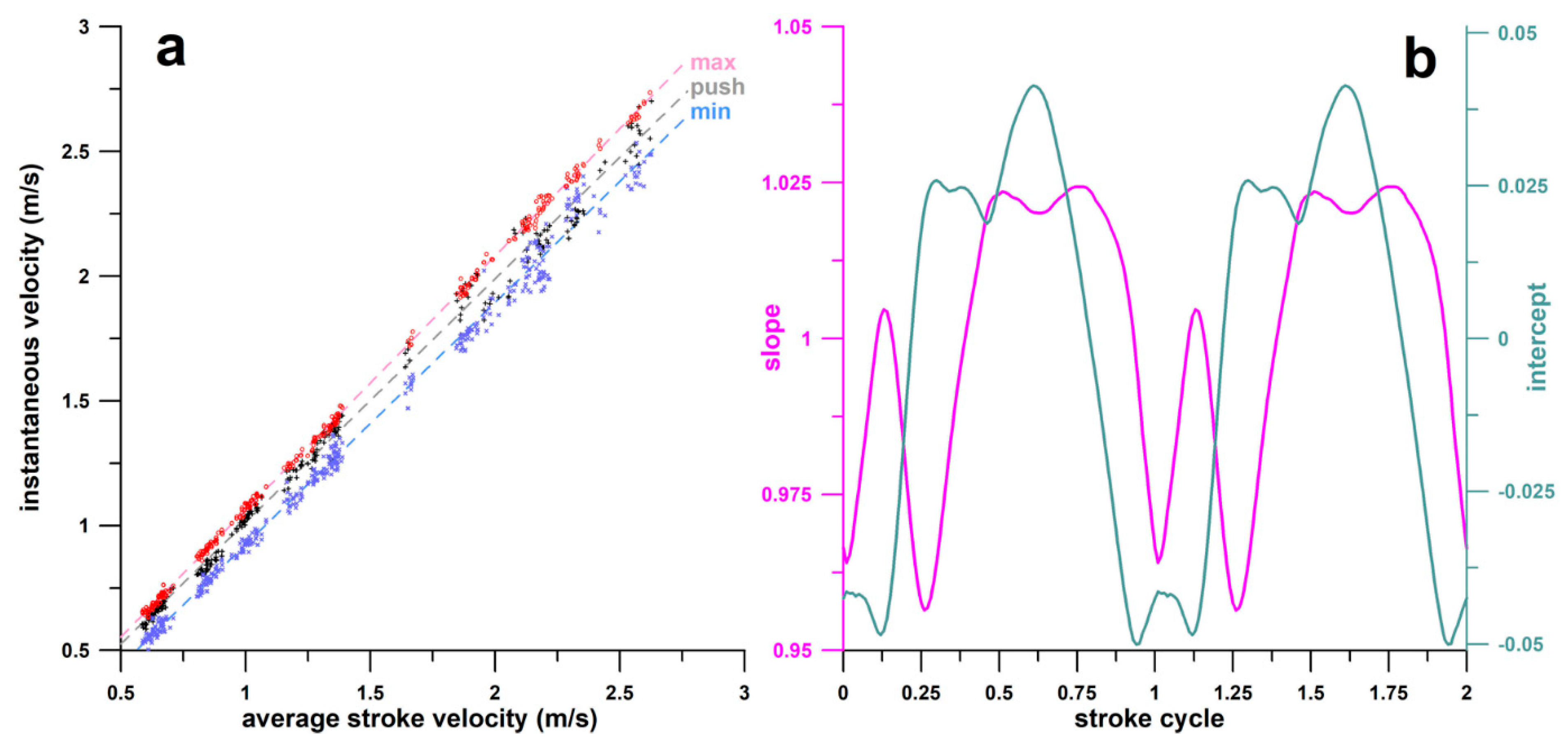 Actuators 13 00183 g006